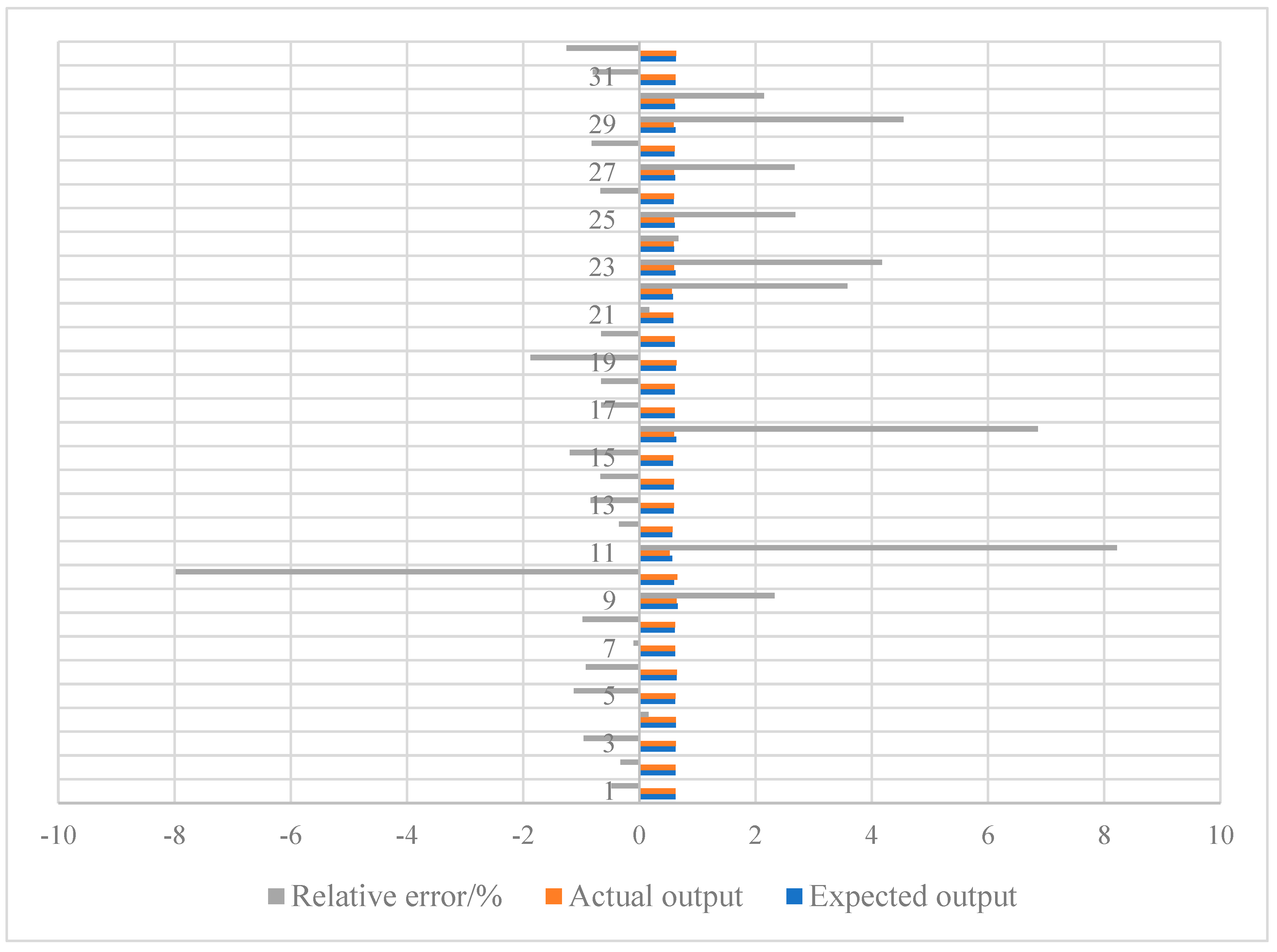 Buildings 12 00598 g005 550