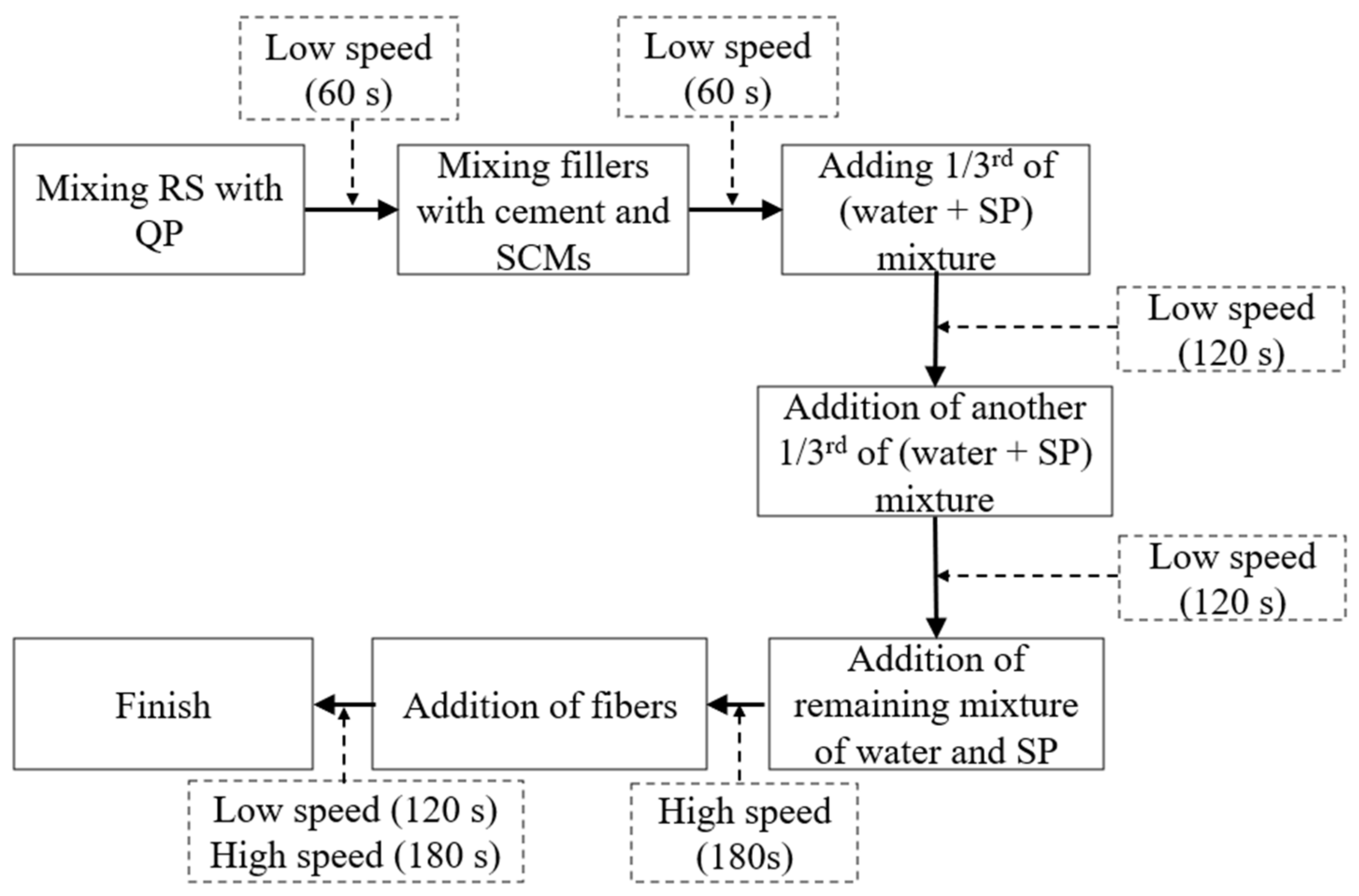 Buildings 12 00599 g002