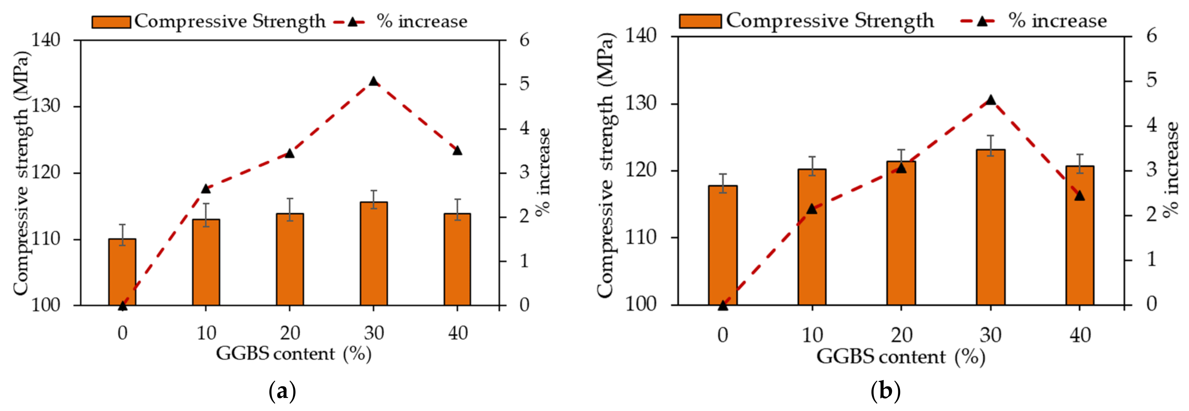Buildings 12 00599 g006