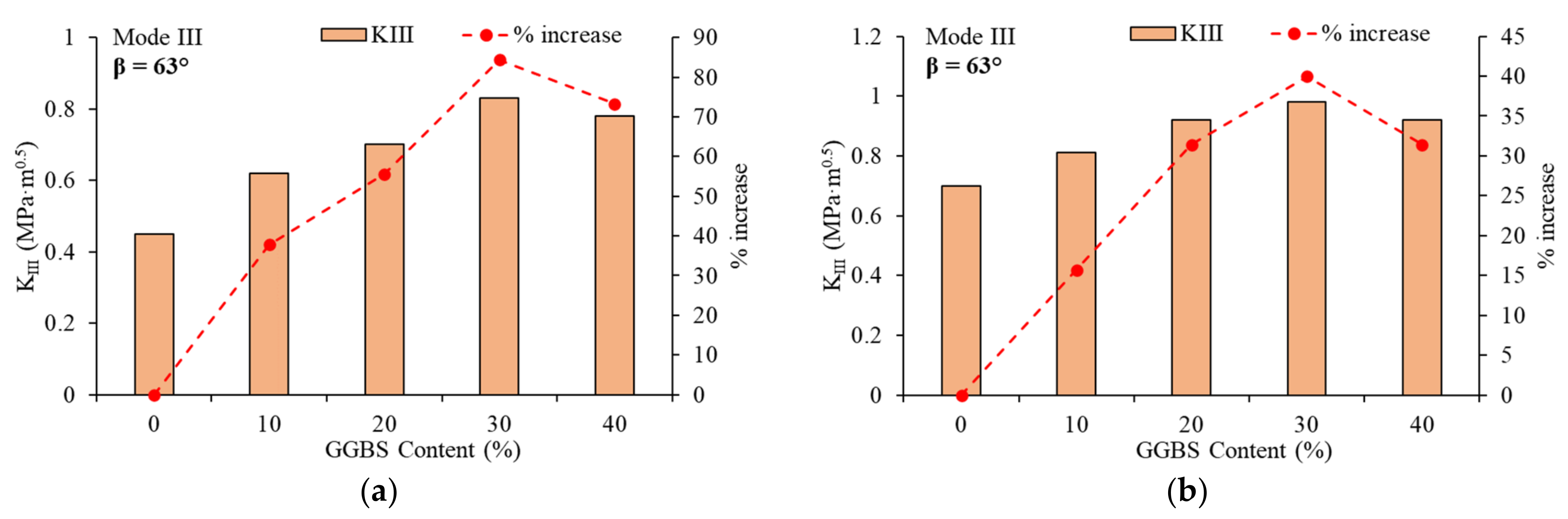 Buildings 12 00599 g009