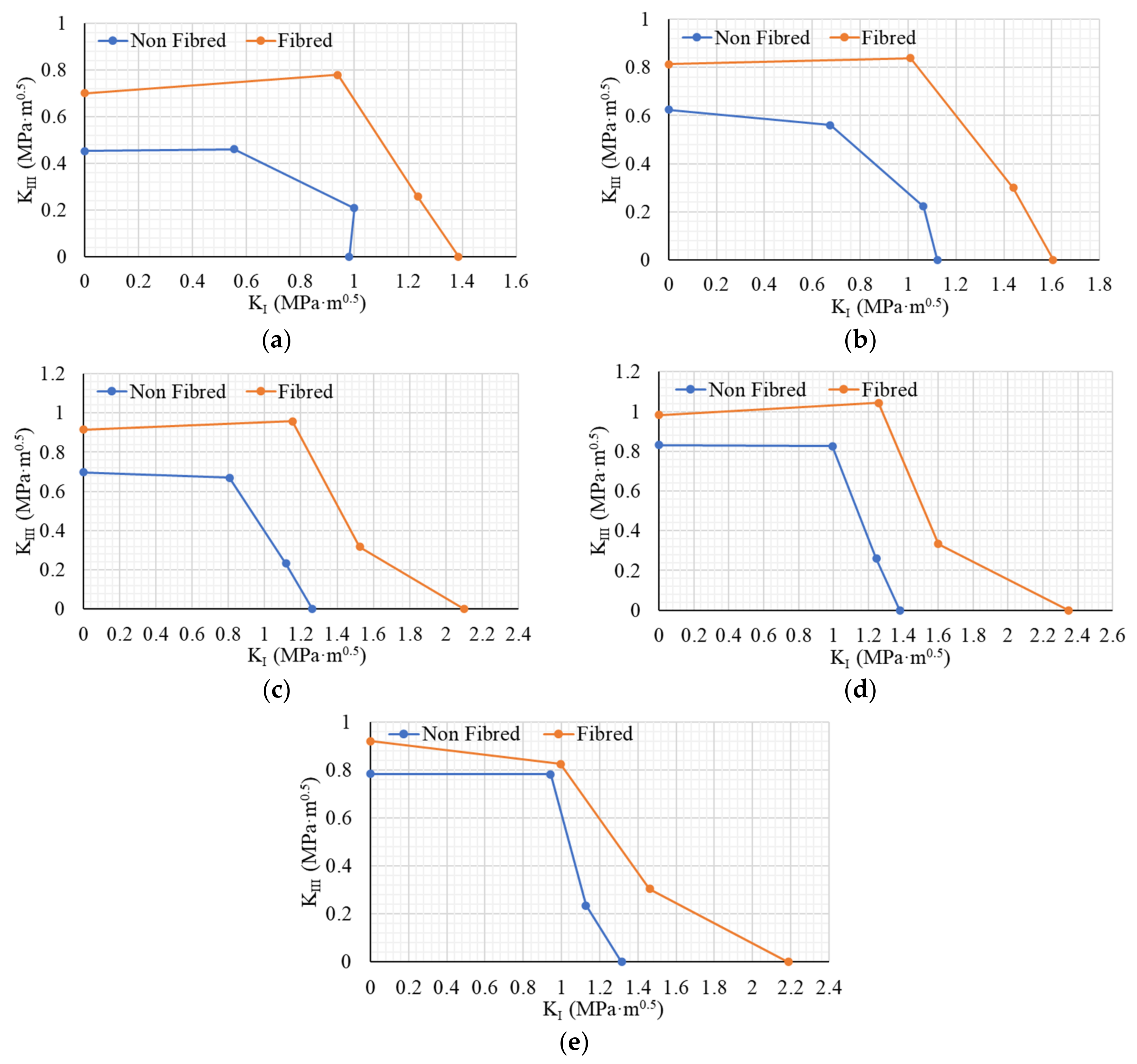 Buildings 12 00599 g011
