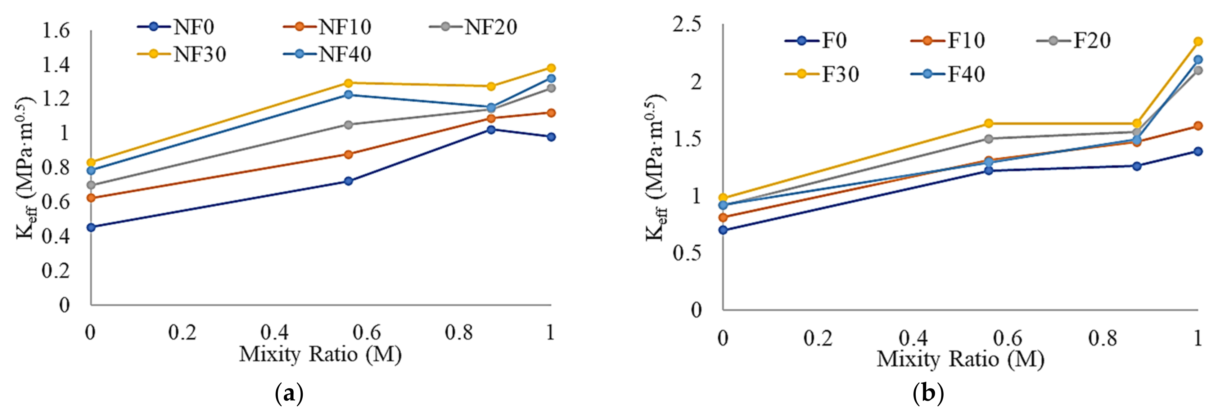 Buildings 12 00599 g012