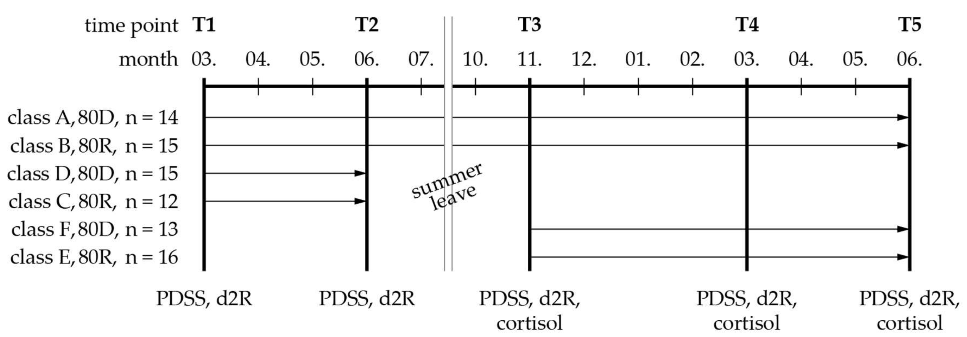 Buildings 12 00600 g010