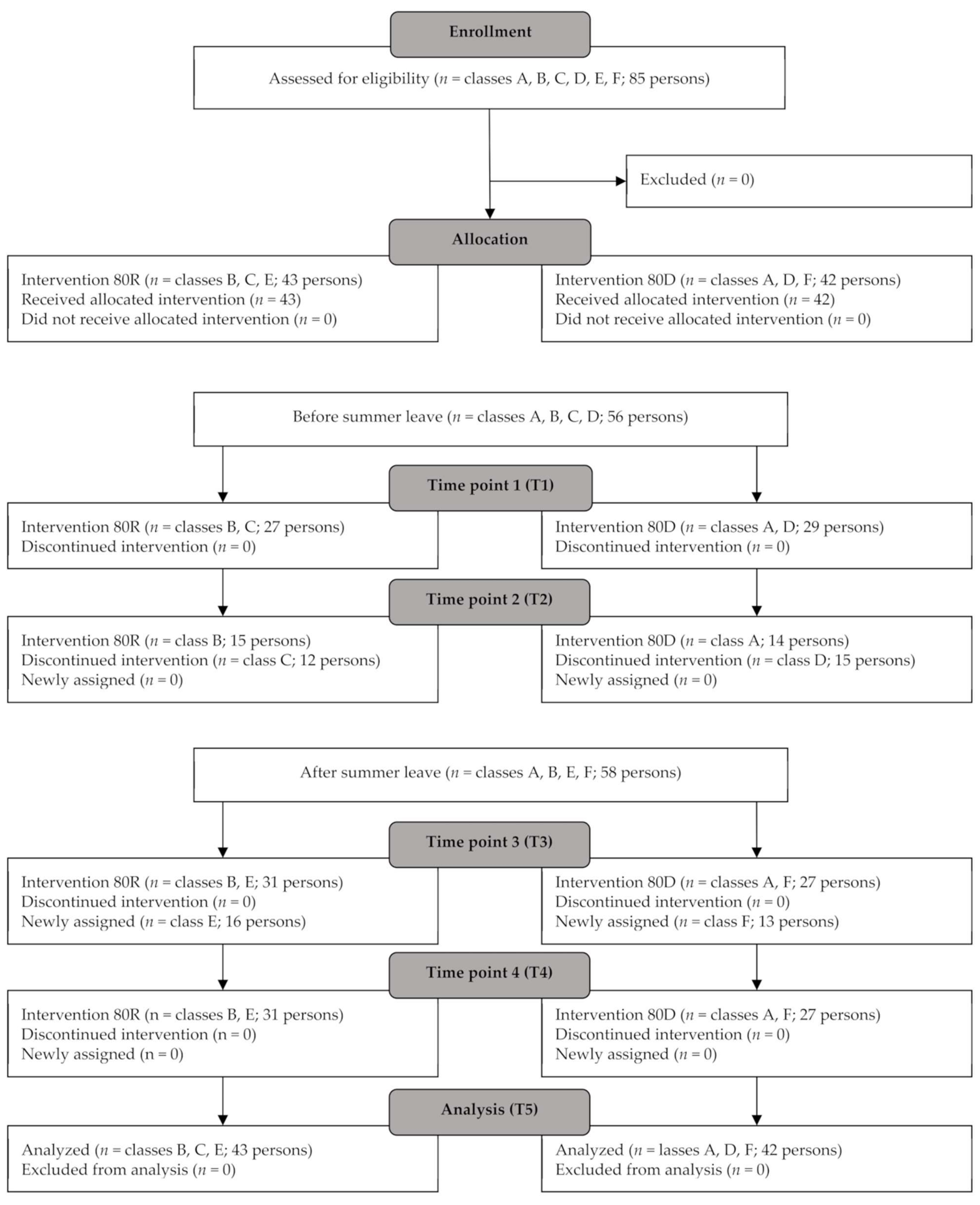 Buildings 12 00600 g011