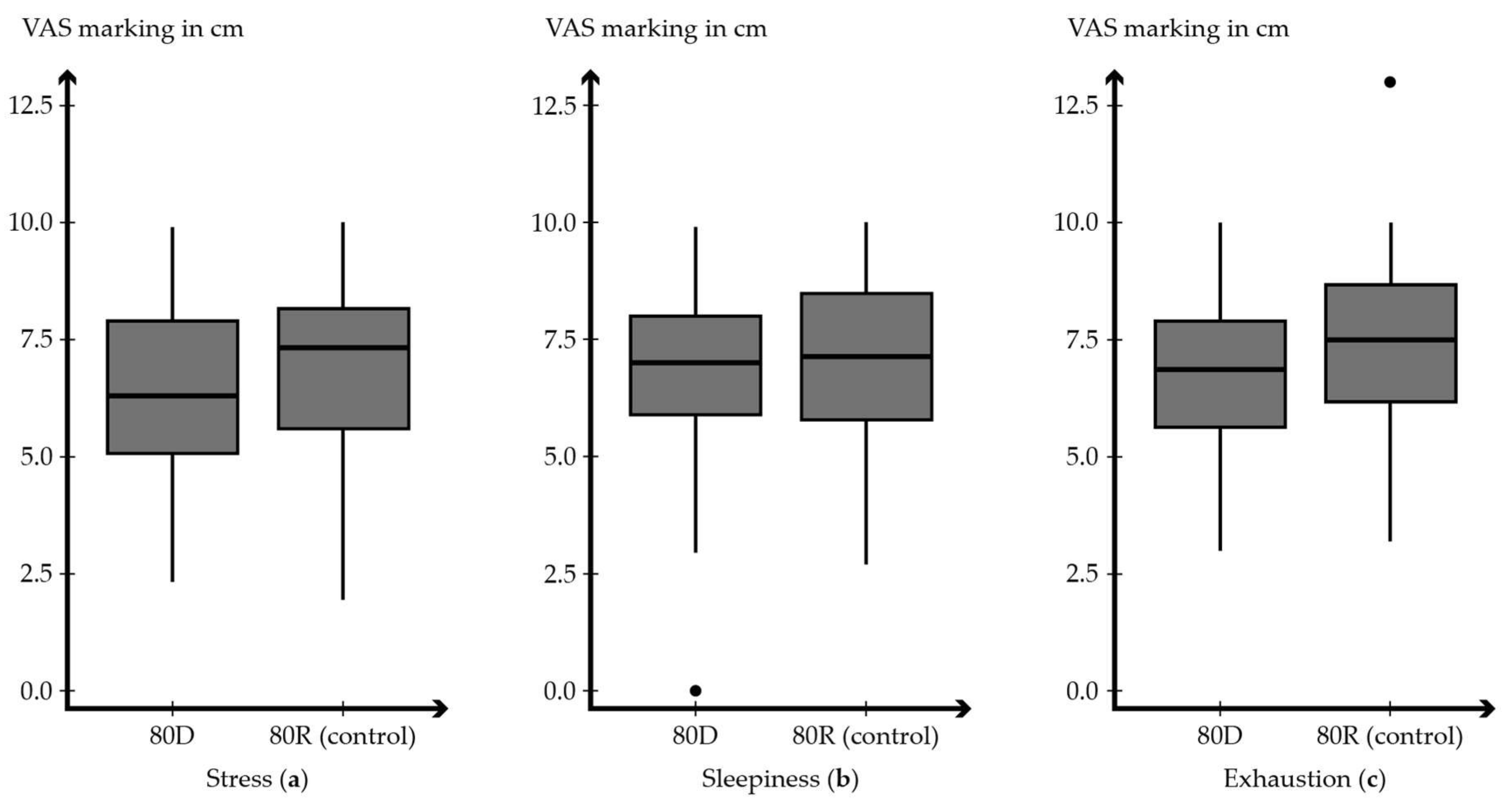 Buildings 12 00600 g013