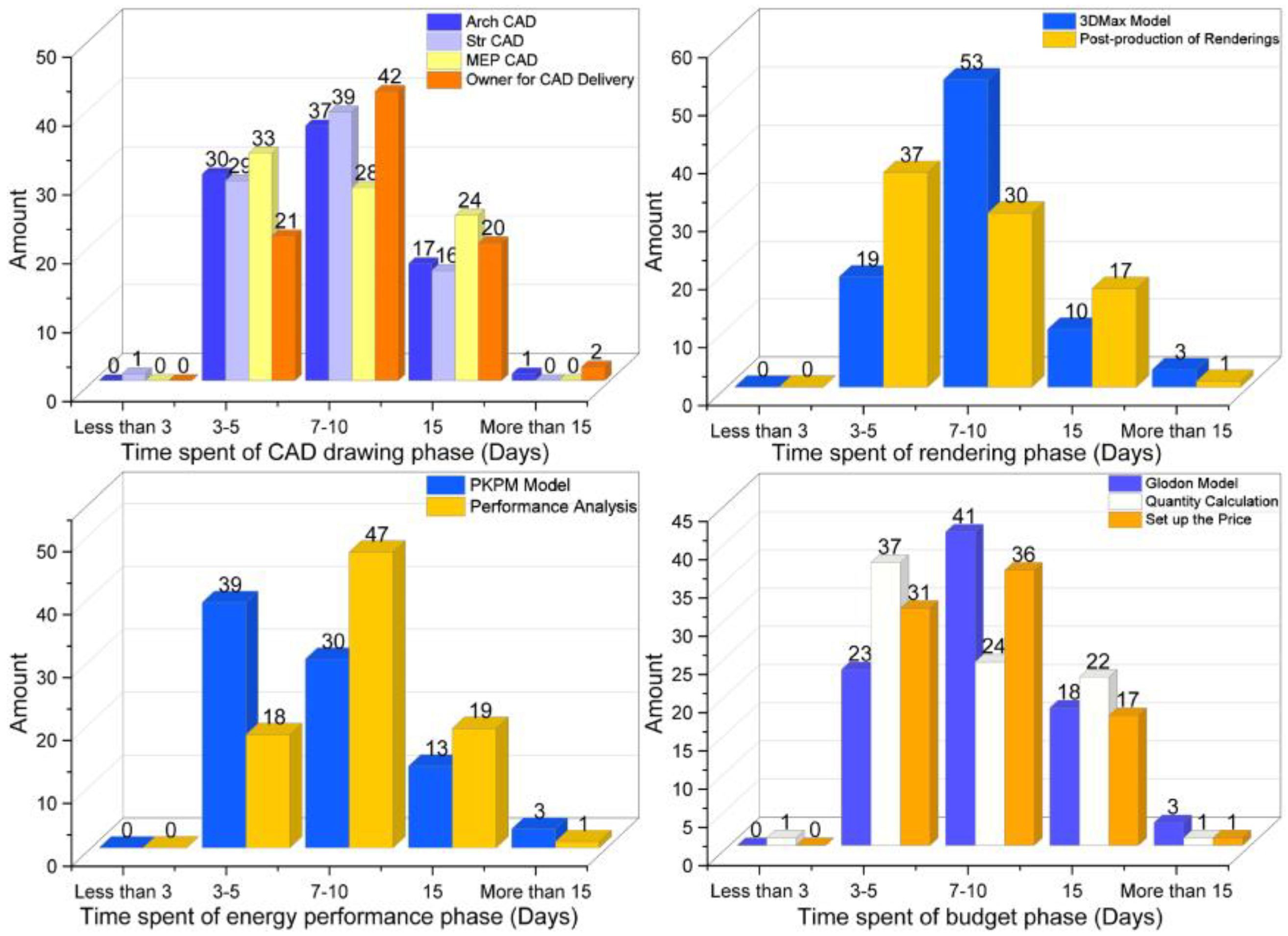 Buildings 12 00601 g005