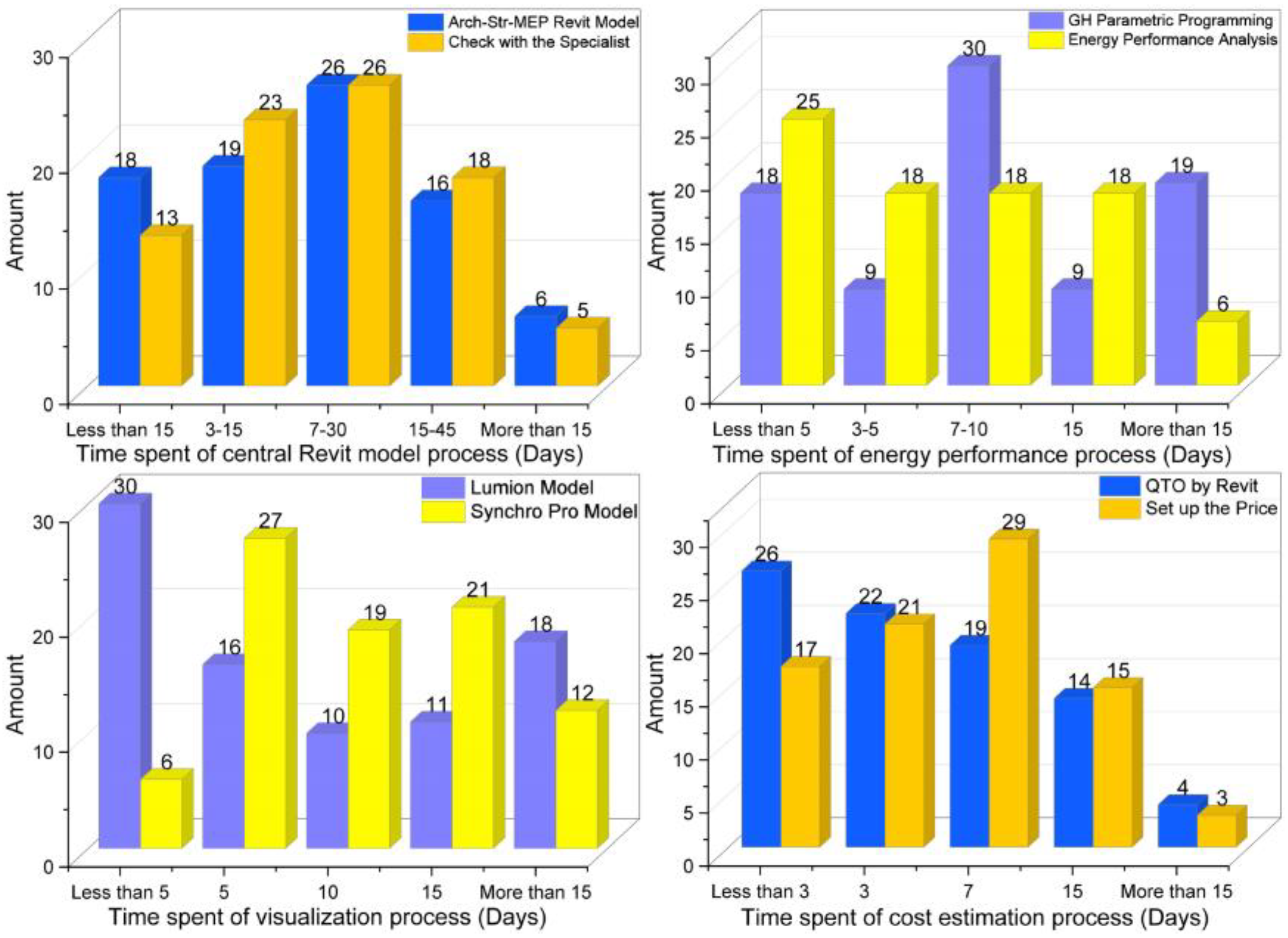 Buildings 12 00601 g006