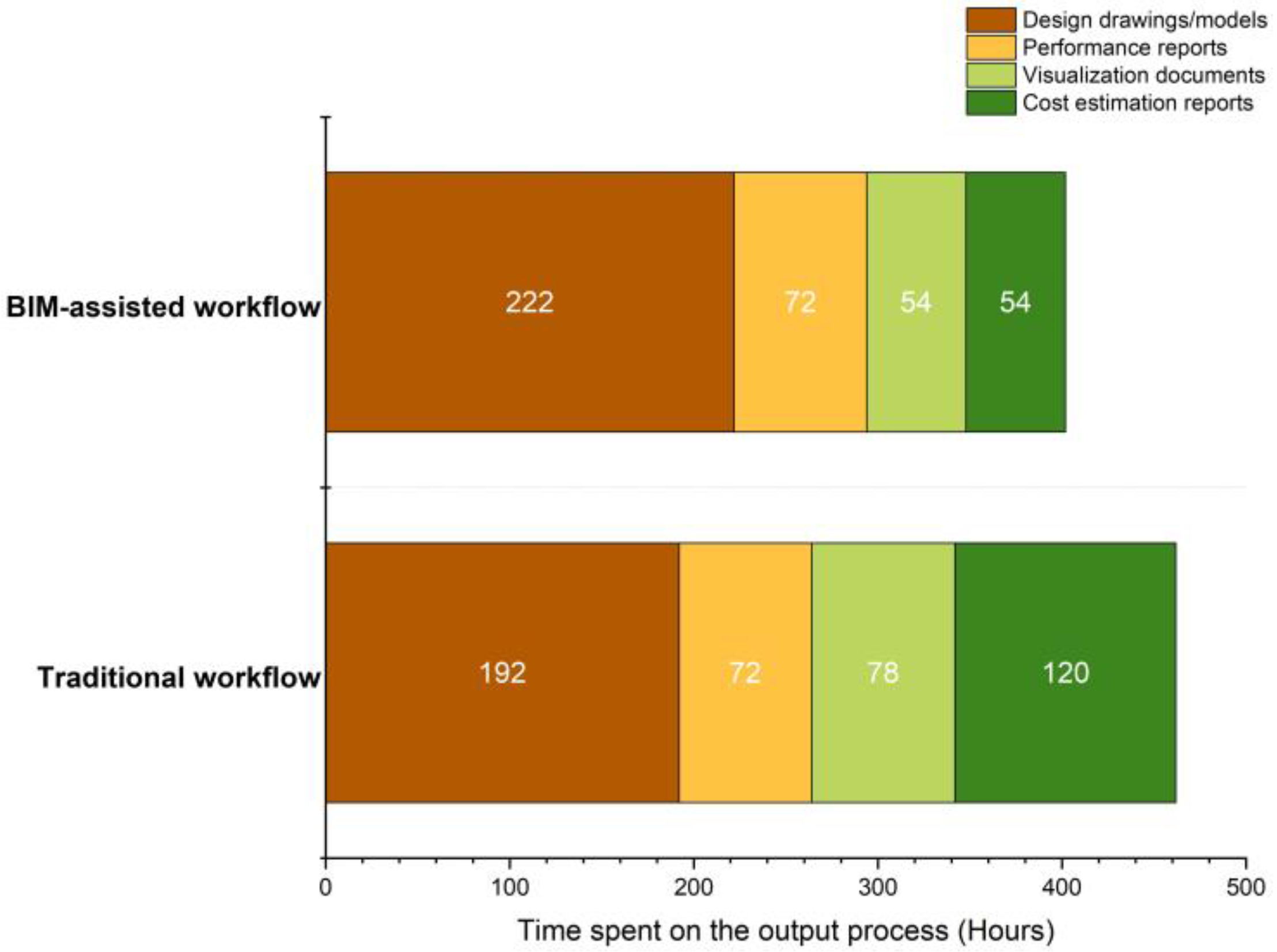 Buildings 12 00601 g007
