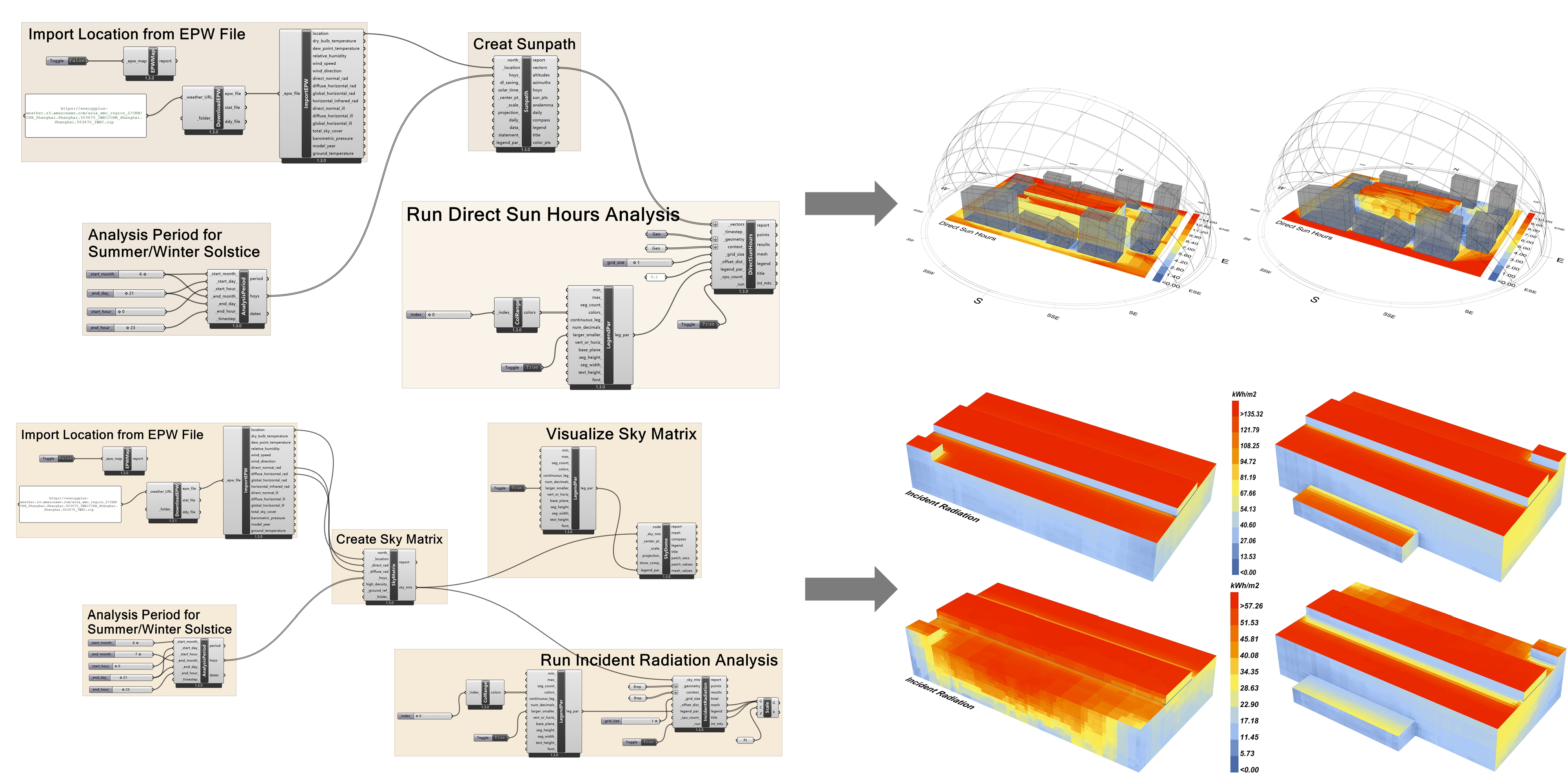 Buildings 12 00601 g009