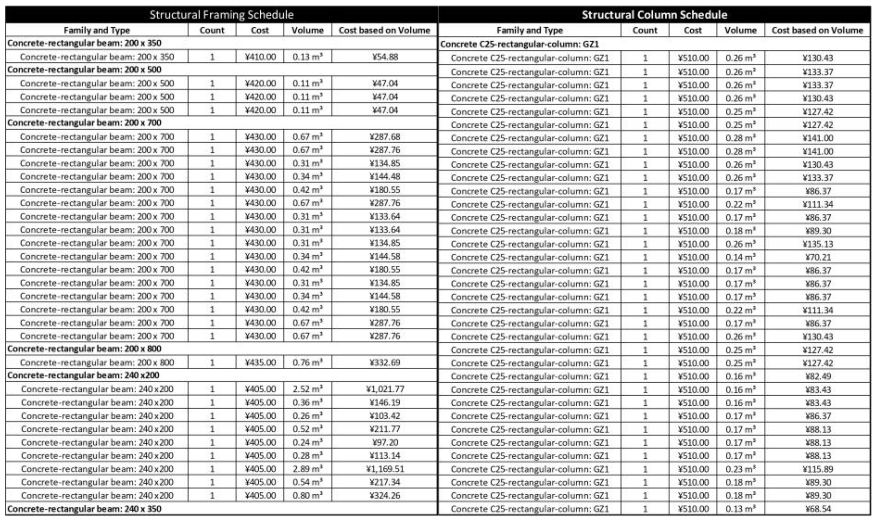 Buildings 12 00601 g011