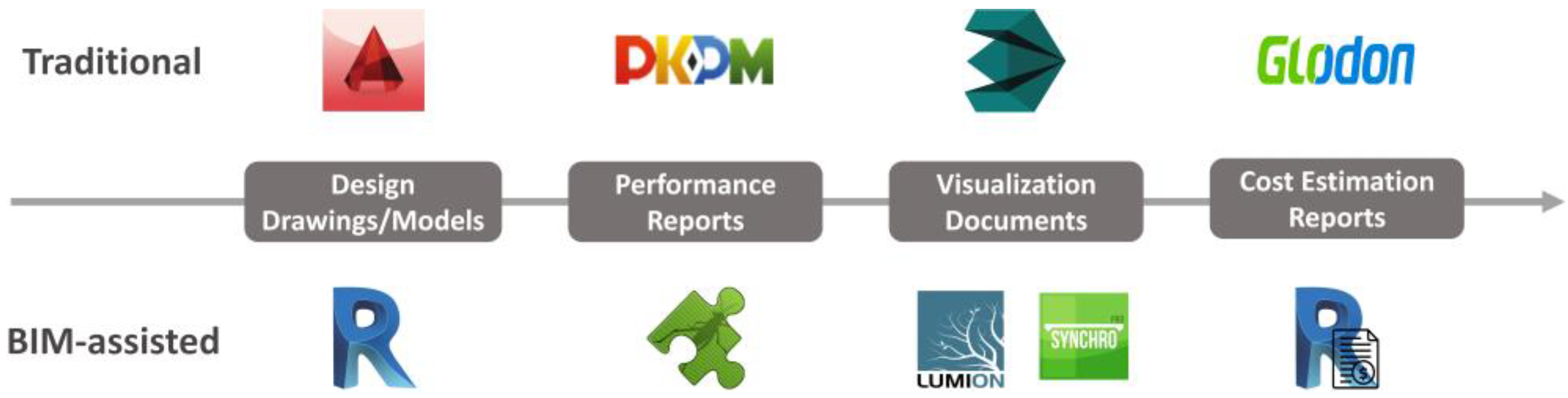 Buildings 12 00601 g013