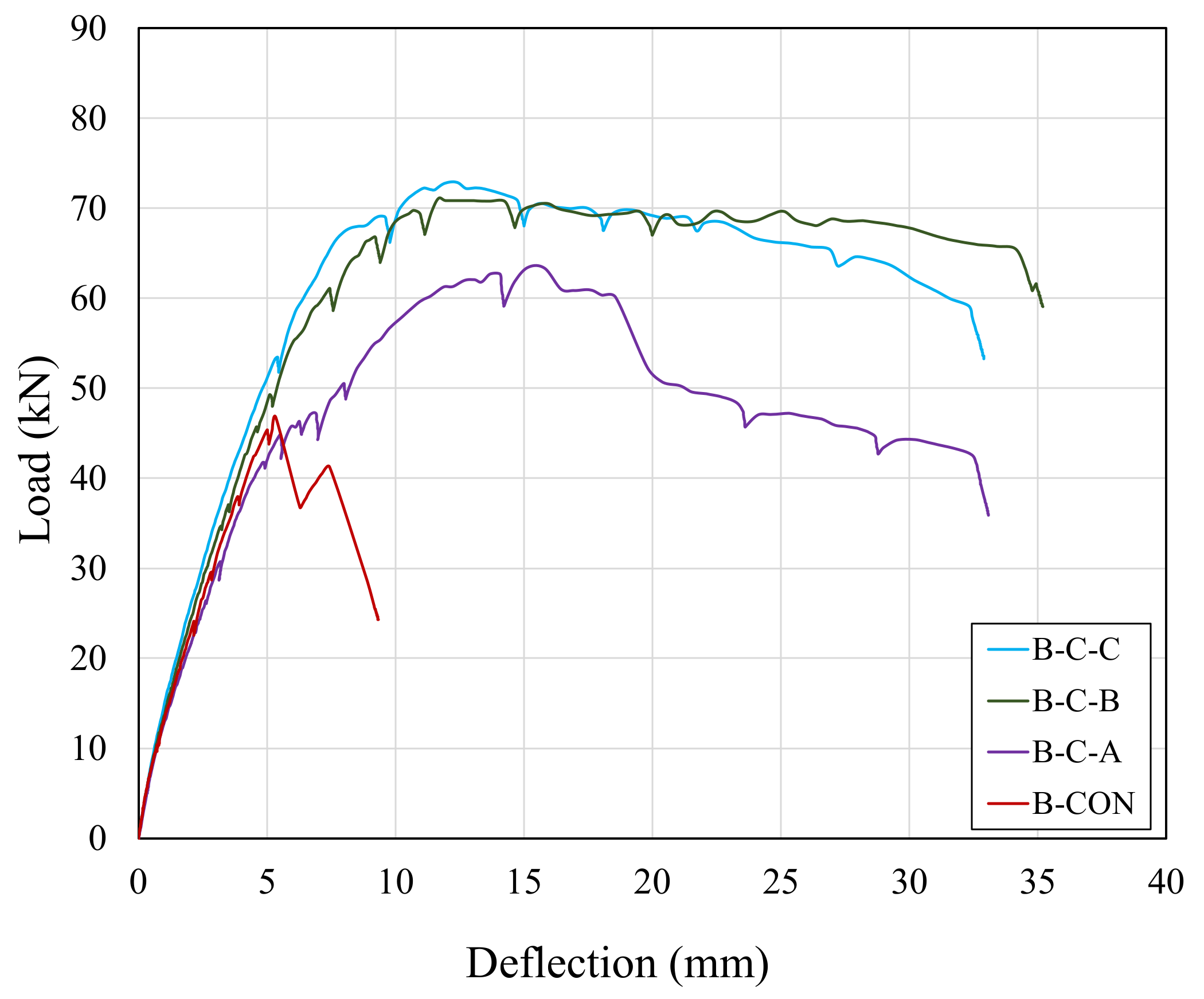 Buildings 12 00602 g014