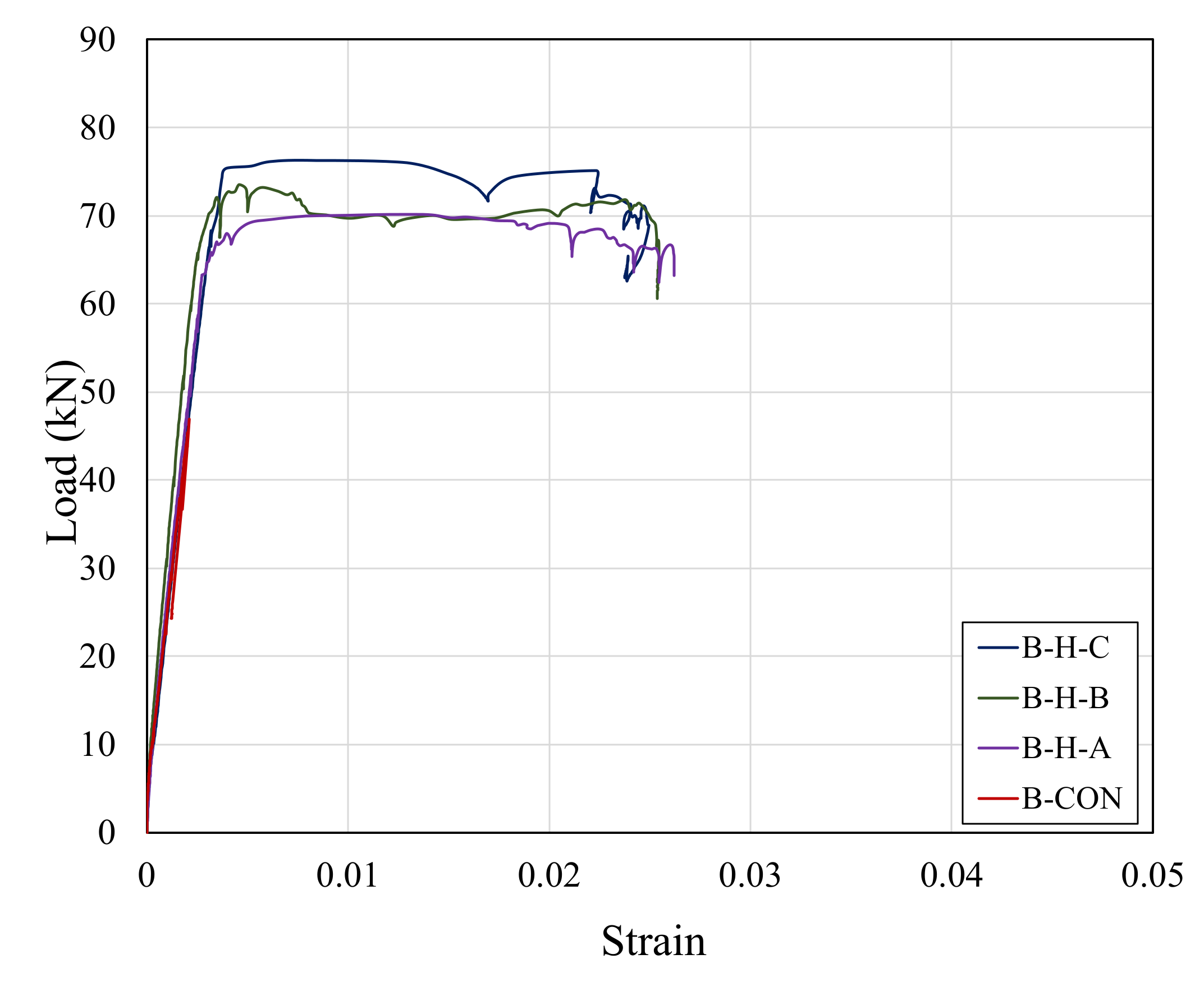 Buildings 12 00602 g016