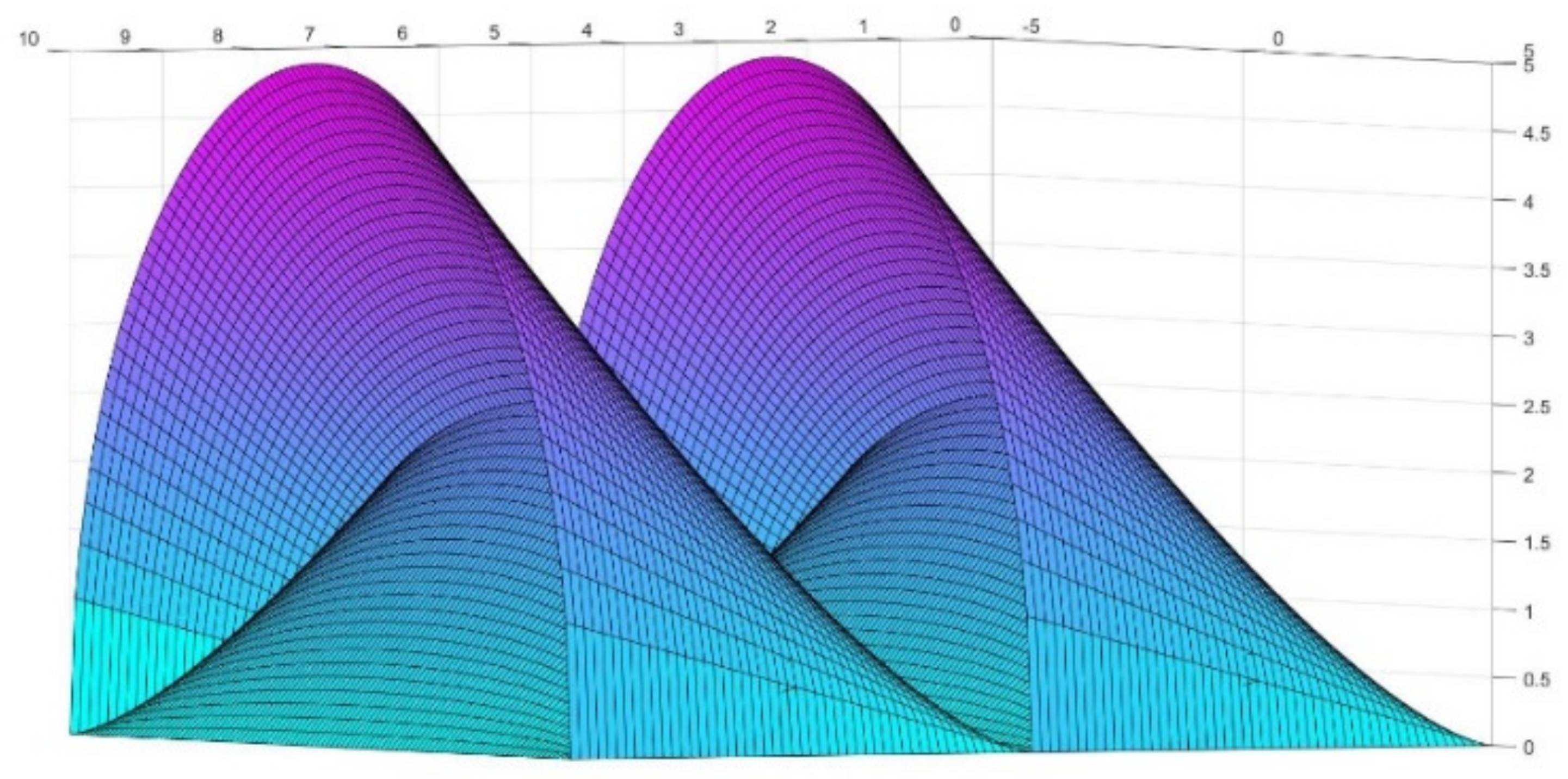 Solar Radiation in Architectural Projects as a Key Design