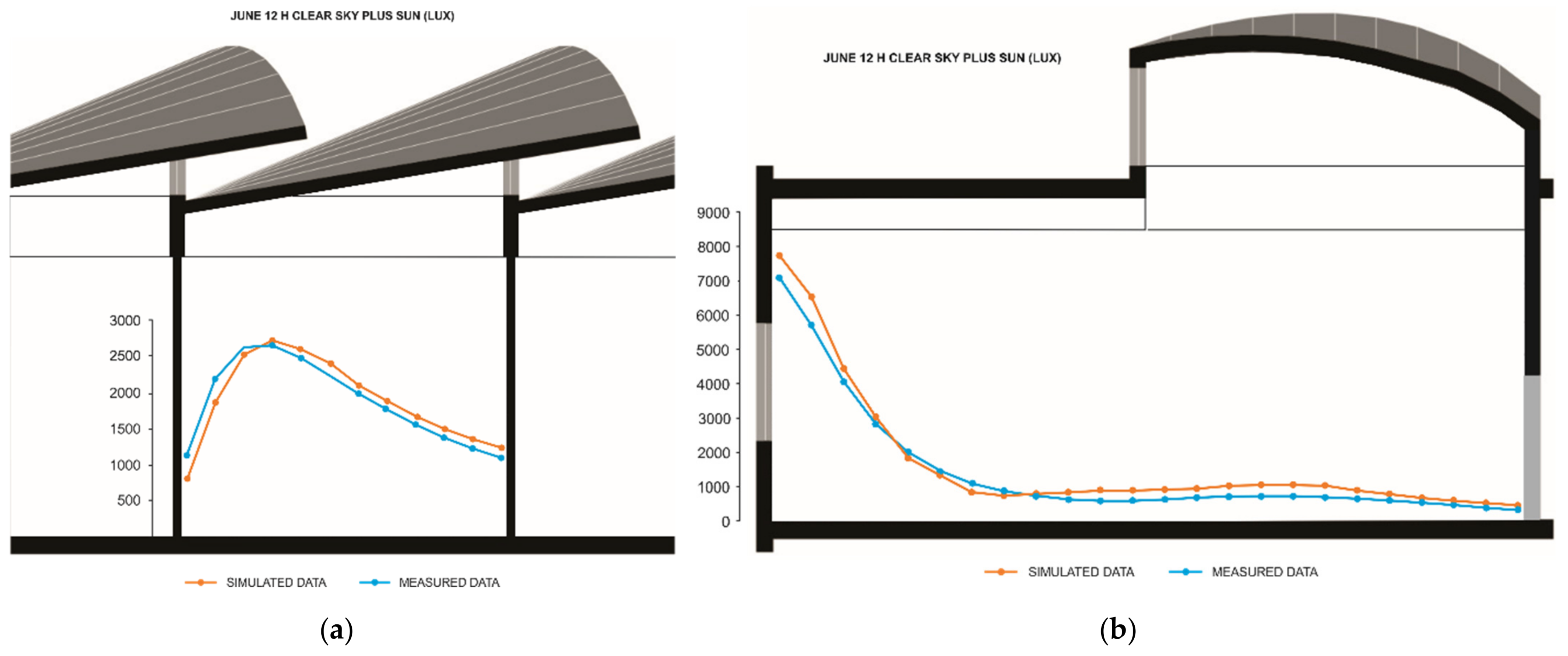Buildings 12 00603 g012