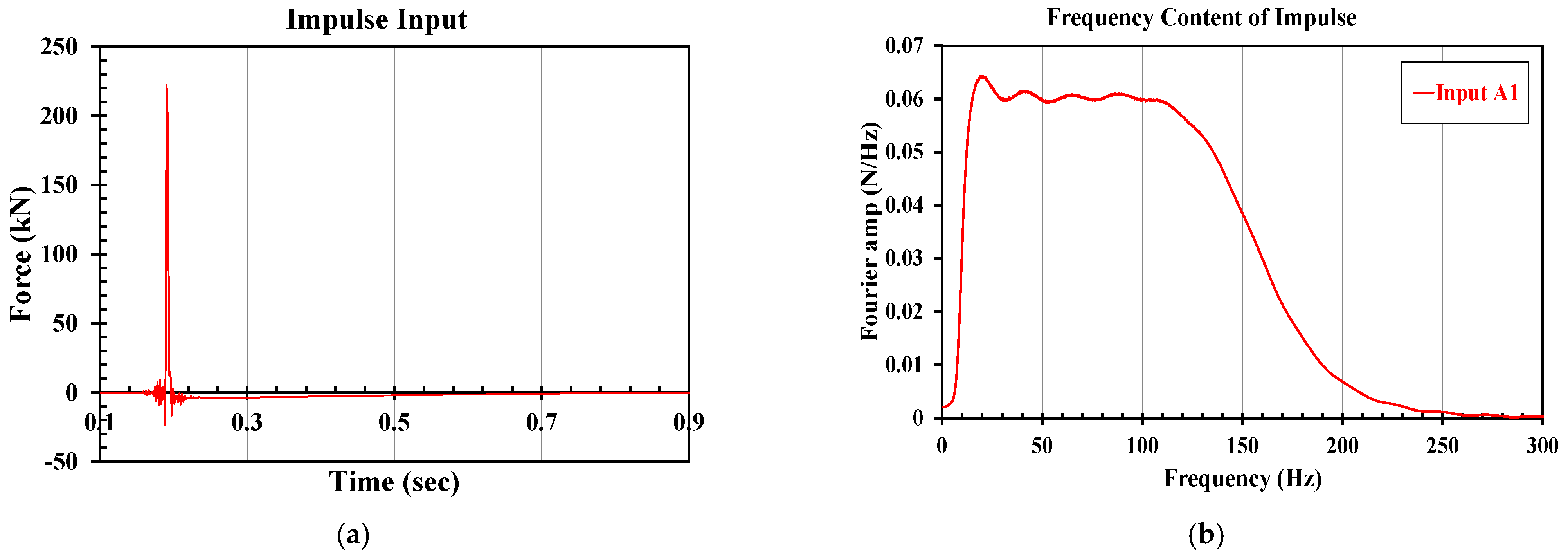 Buildings 12 00604 g009 550