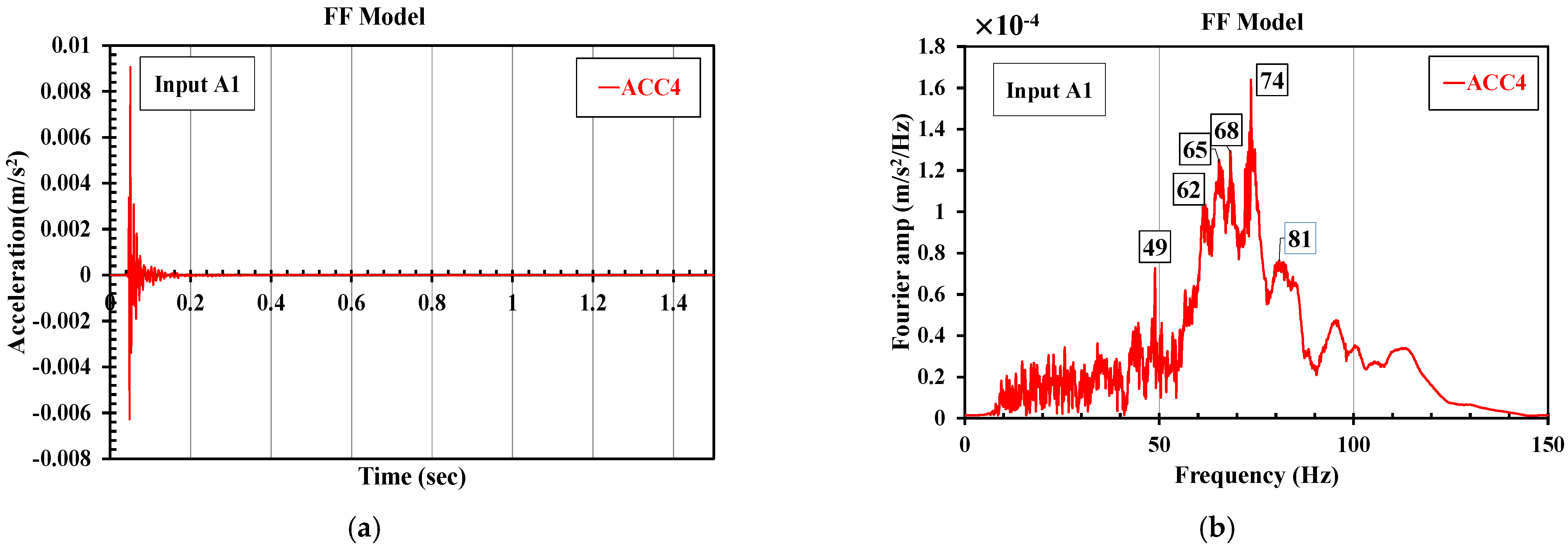Buildings 12 00604 g010 550