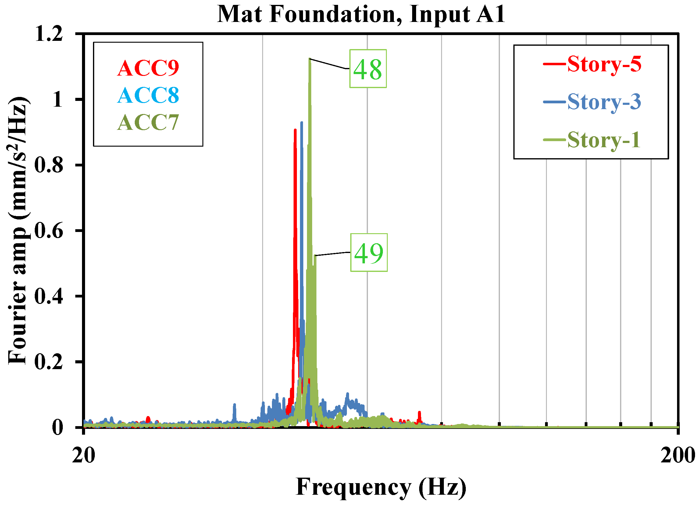 Buildings 12 00604 g012 550