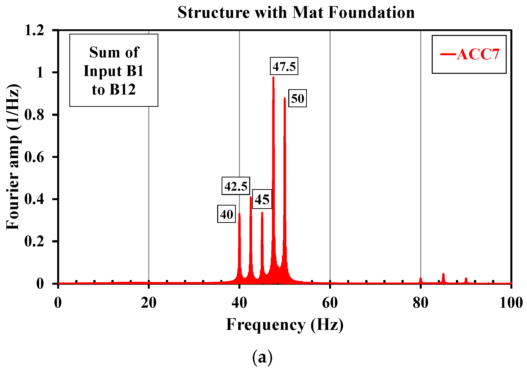 Buildings 12 00604 g014a 550