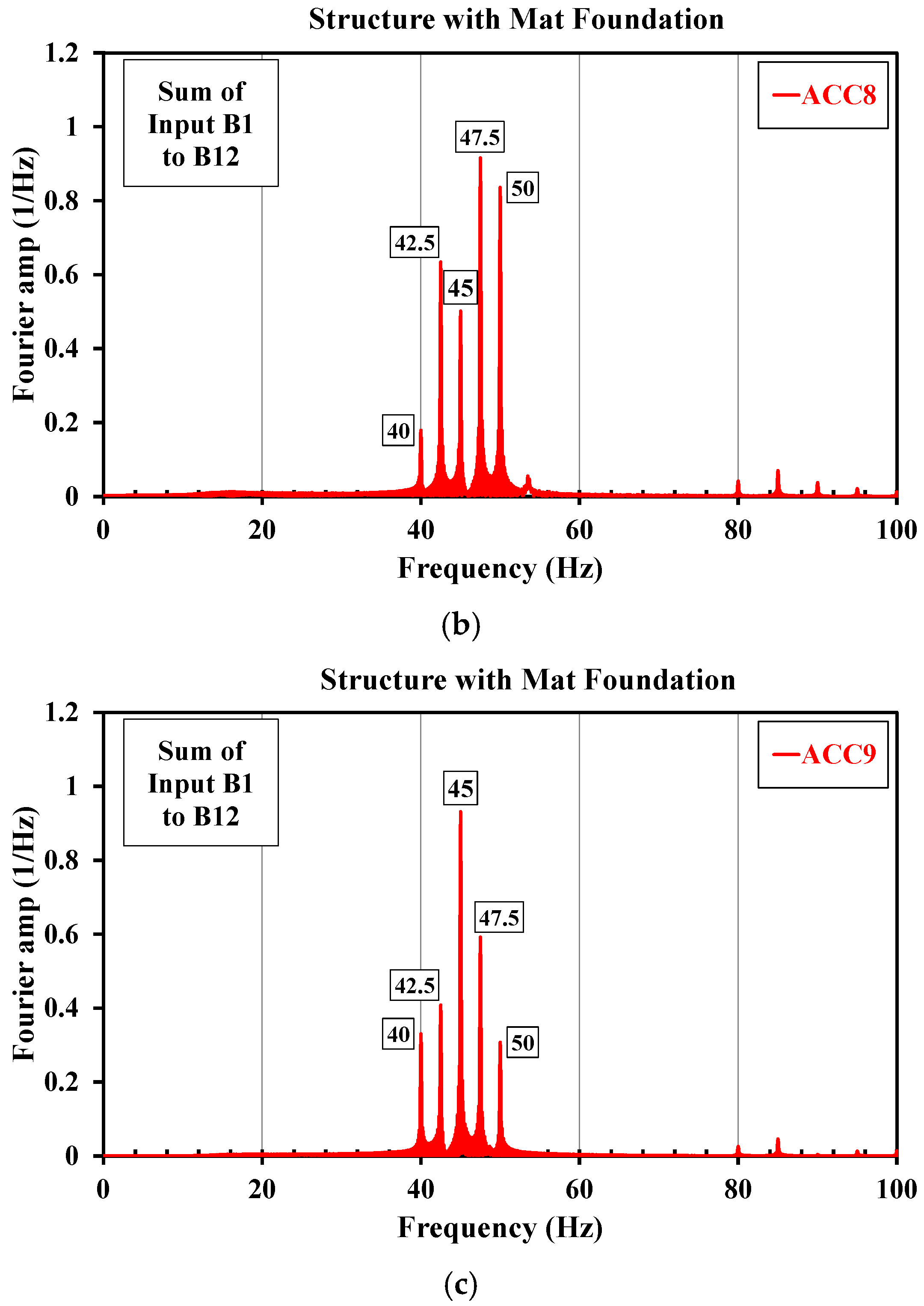 Buildings 12 00604 g014b 550