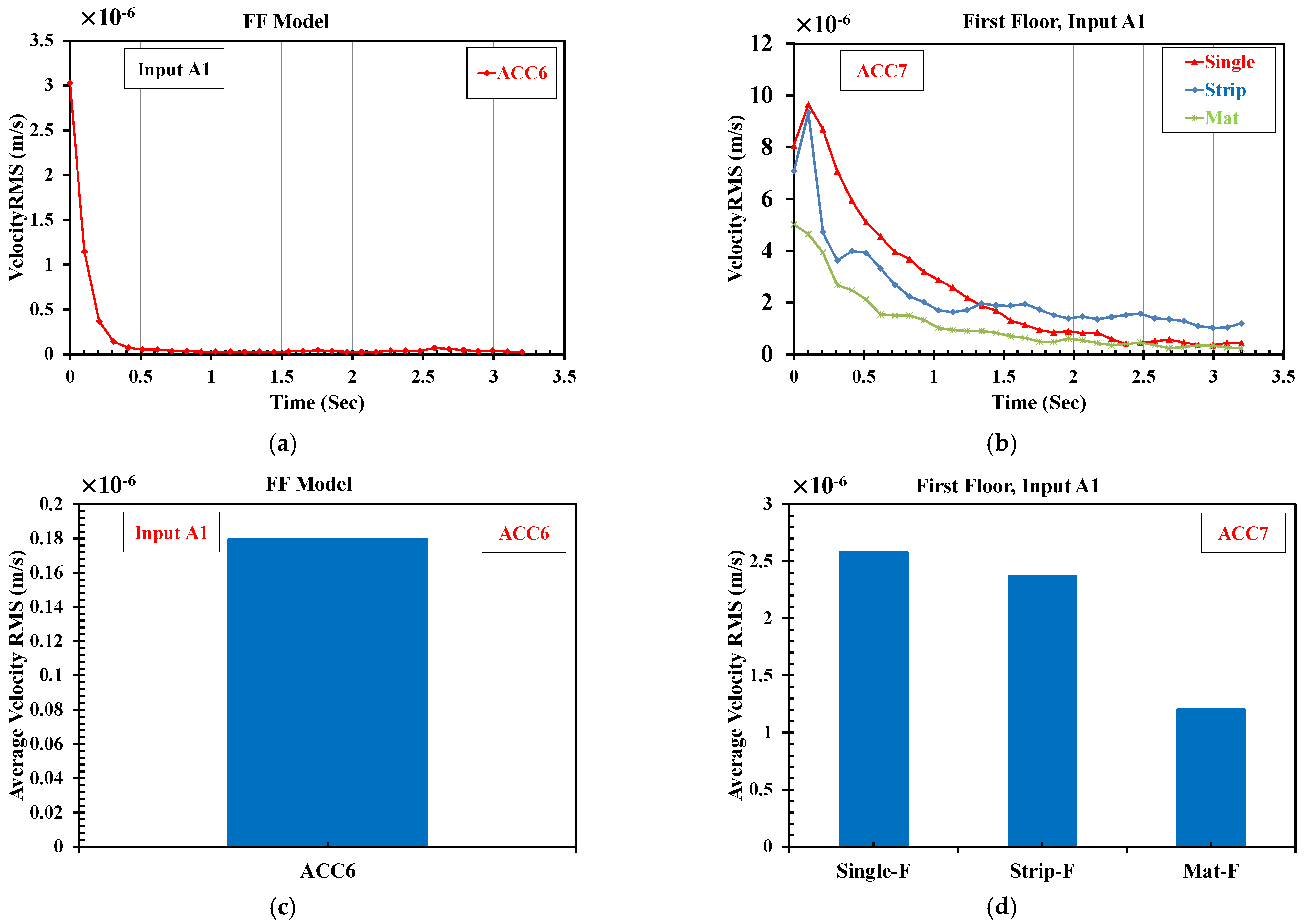 Buildings 12 00604 g015 550