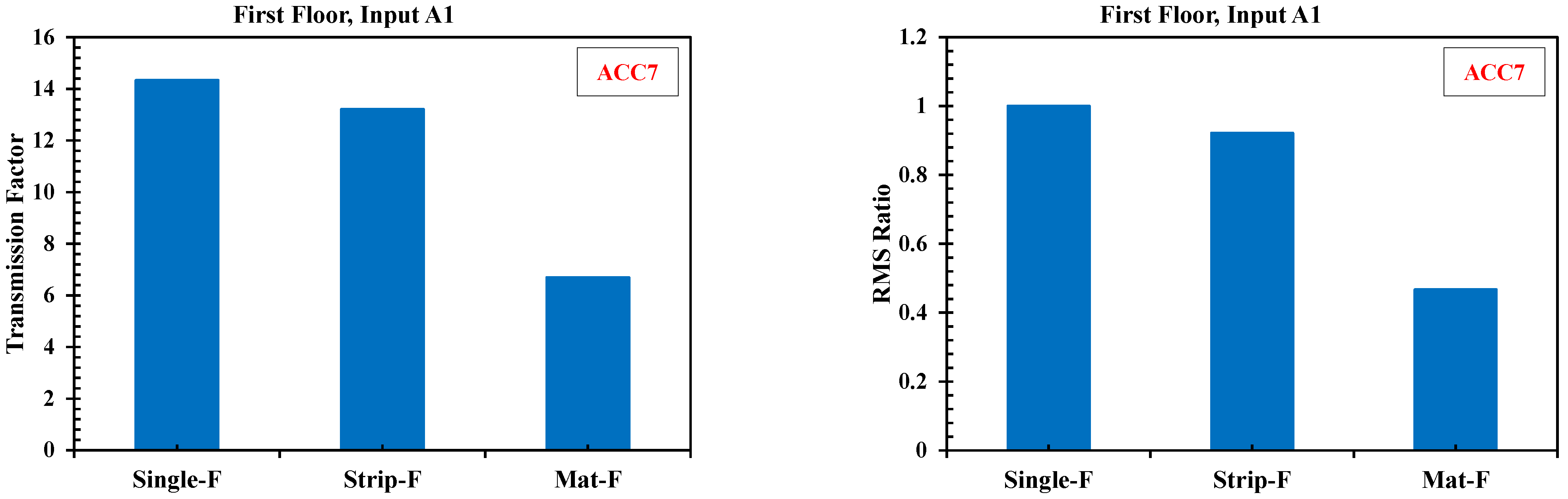 Buildings 12 00604 g016 550