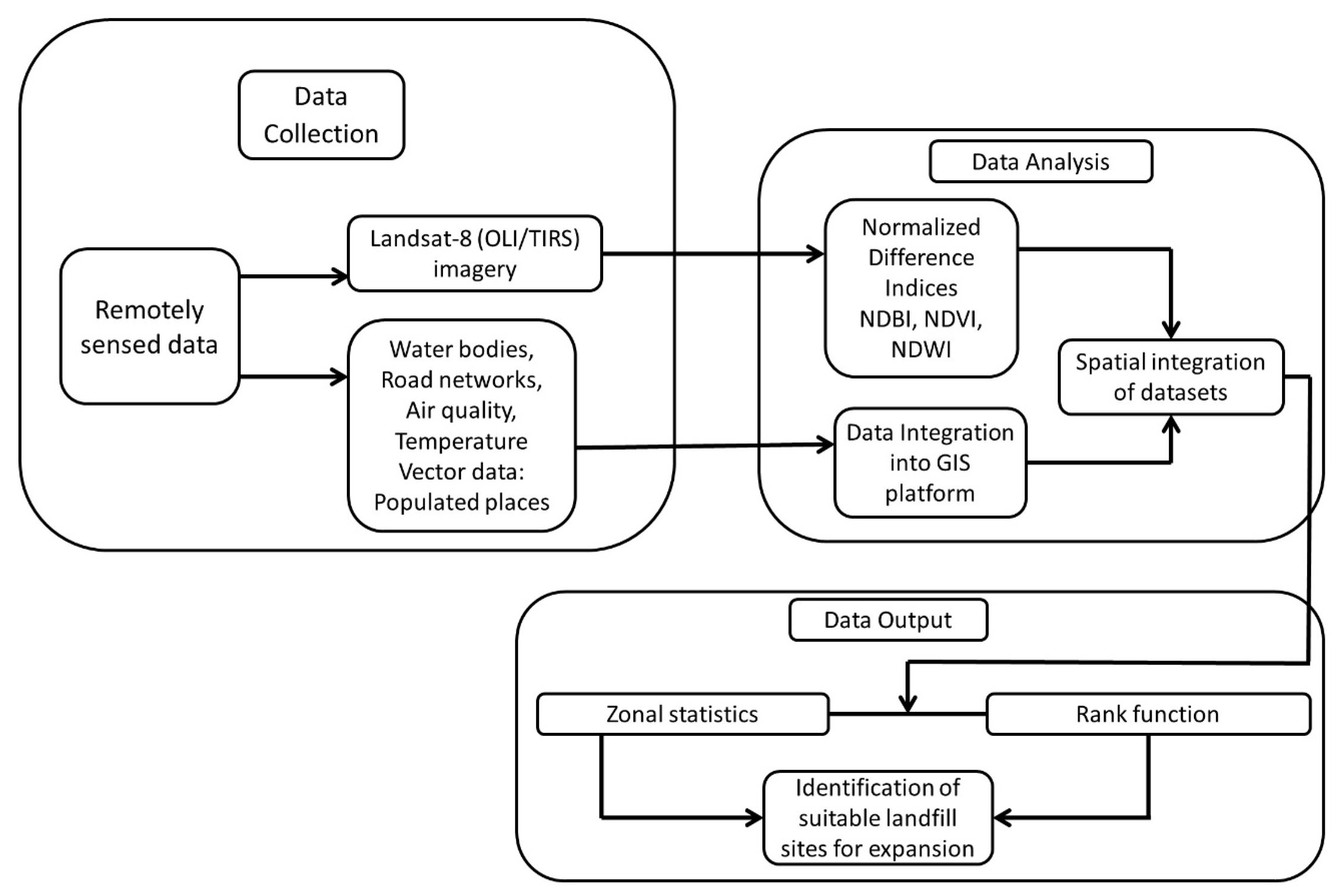 Buildings 12 00605 g002 550