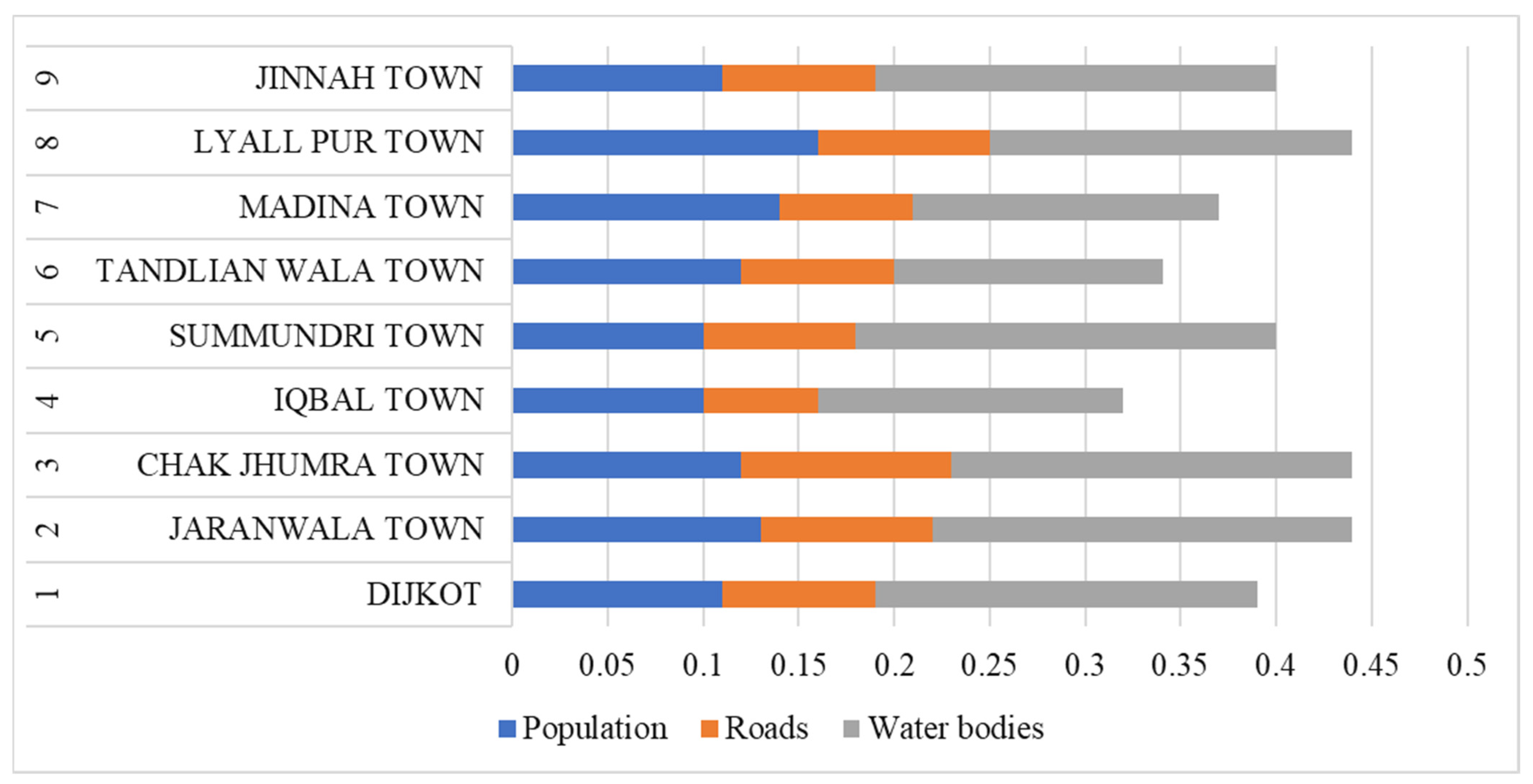Buildings 12 00605 g006 550