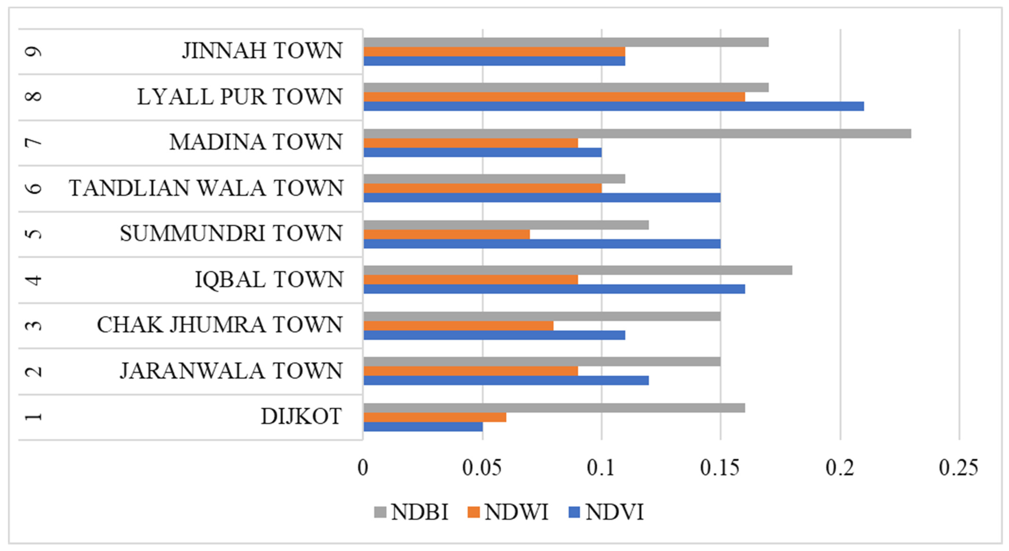 Buildings 12 00605 g008 550