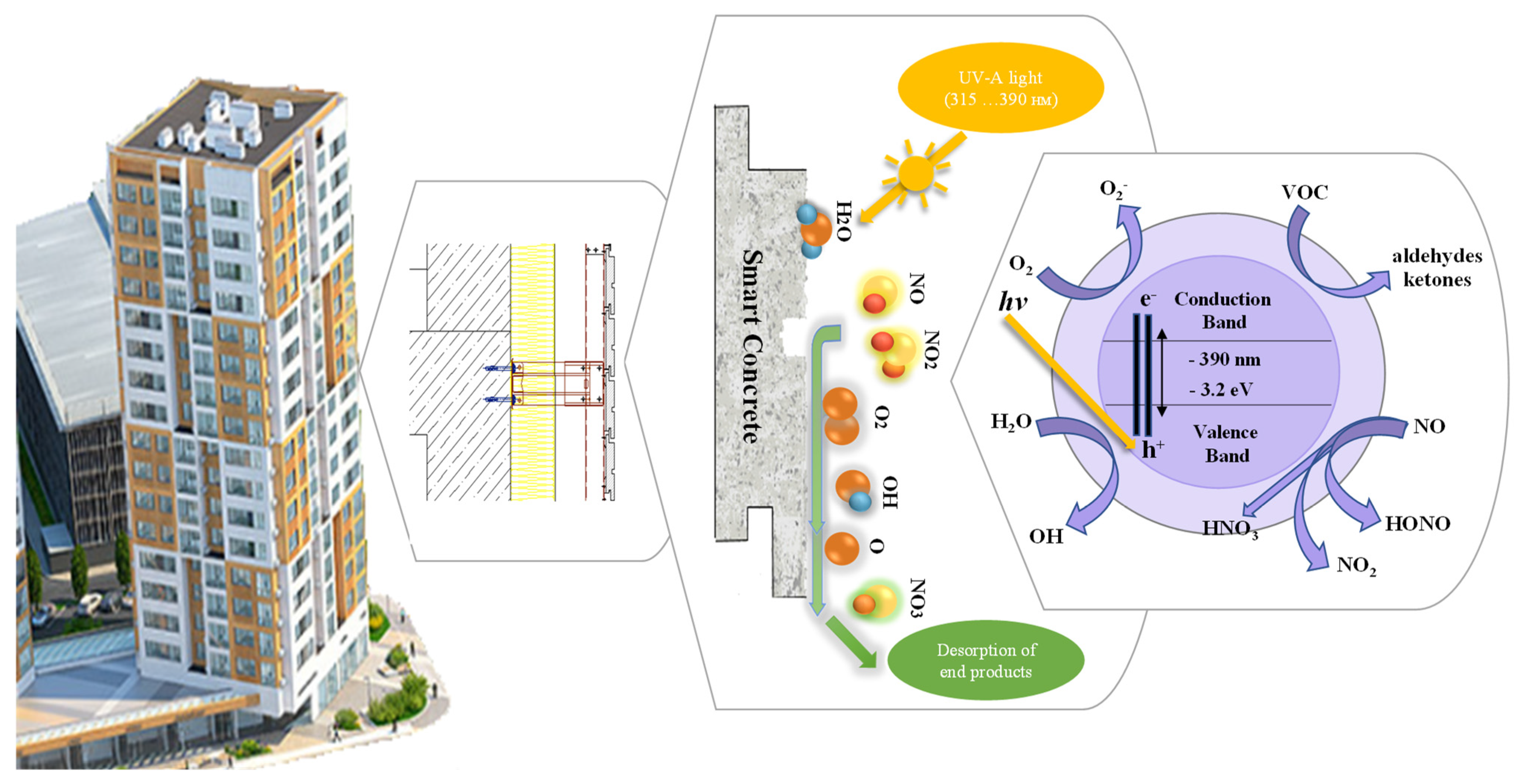 Buildings 12 00606 g001 550