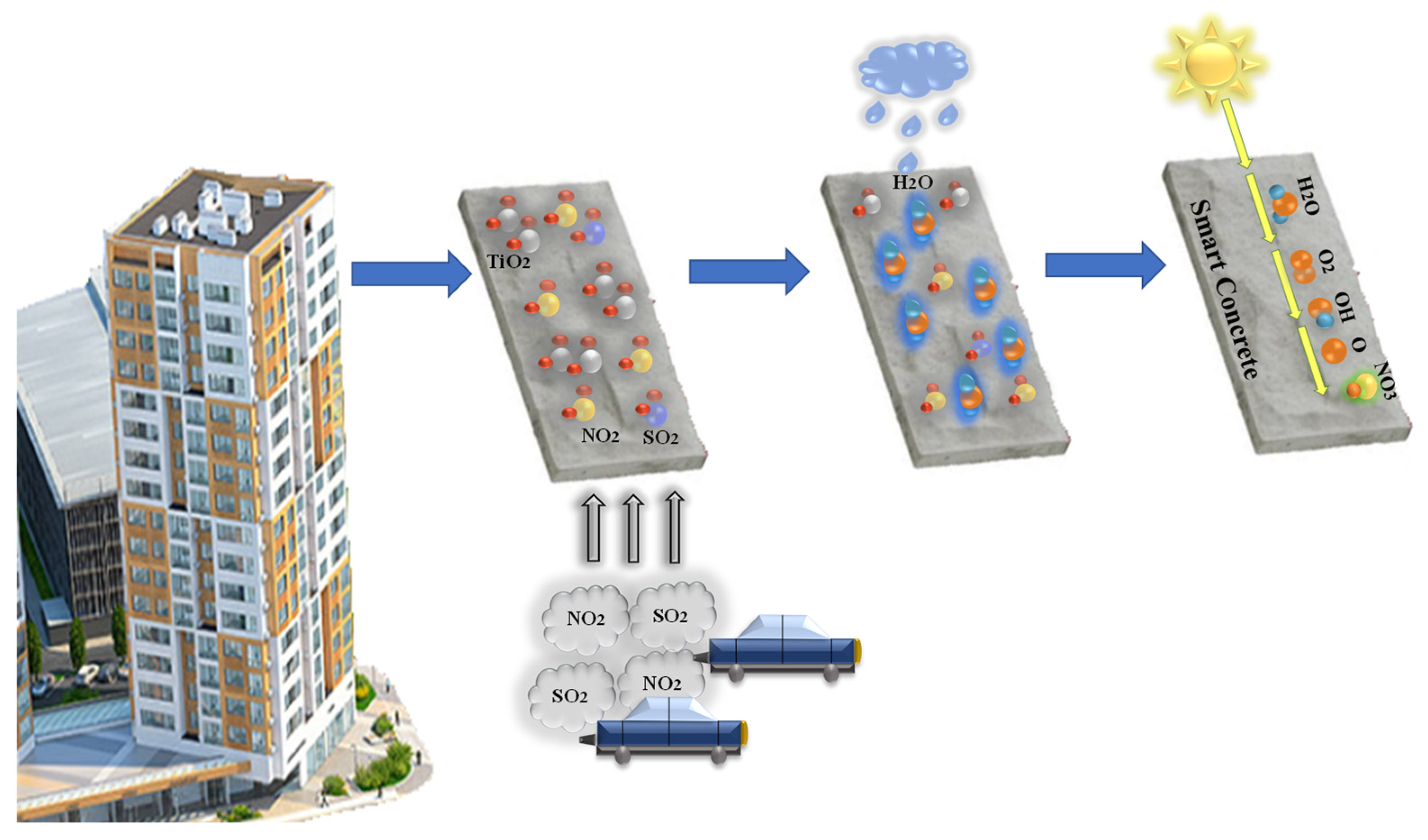 Buildings 12 00606 g002 550