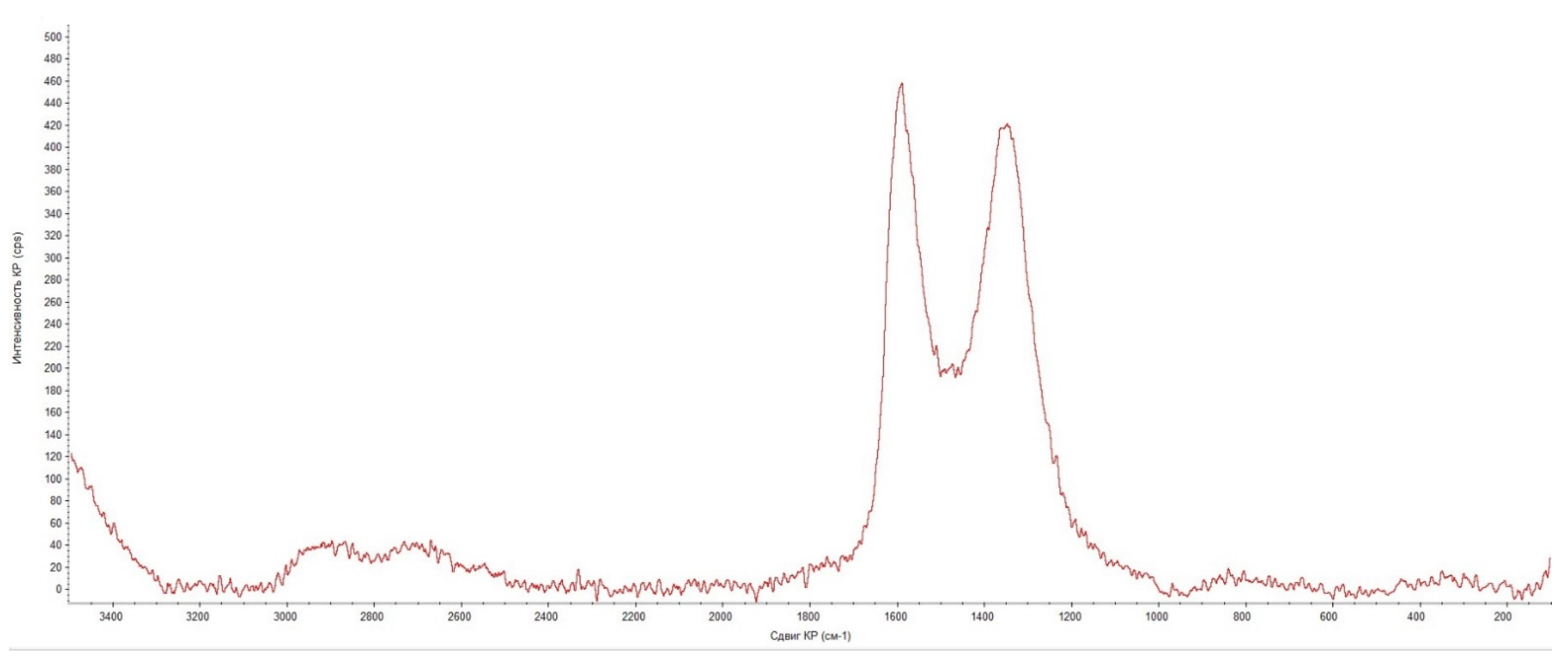 Buildings 12 00606 g004 550