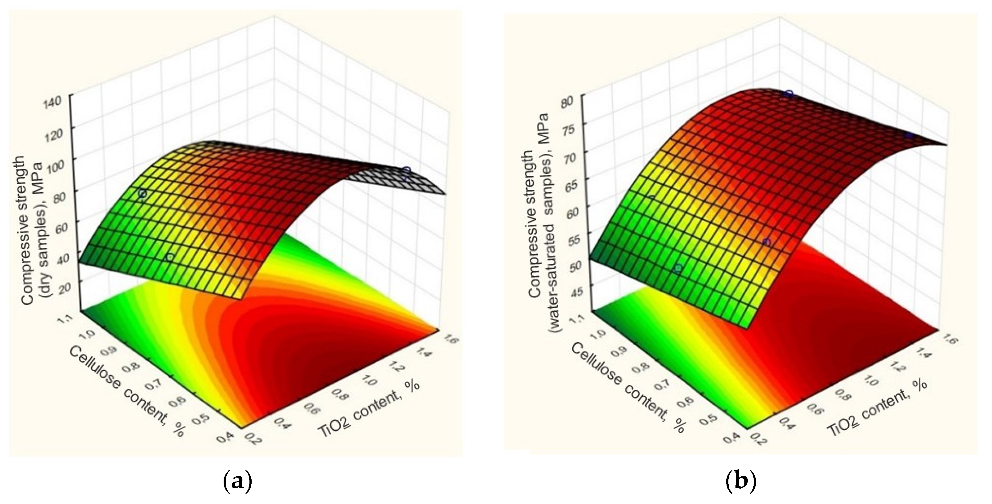 Buildings 12 00606 g009 550