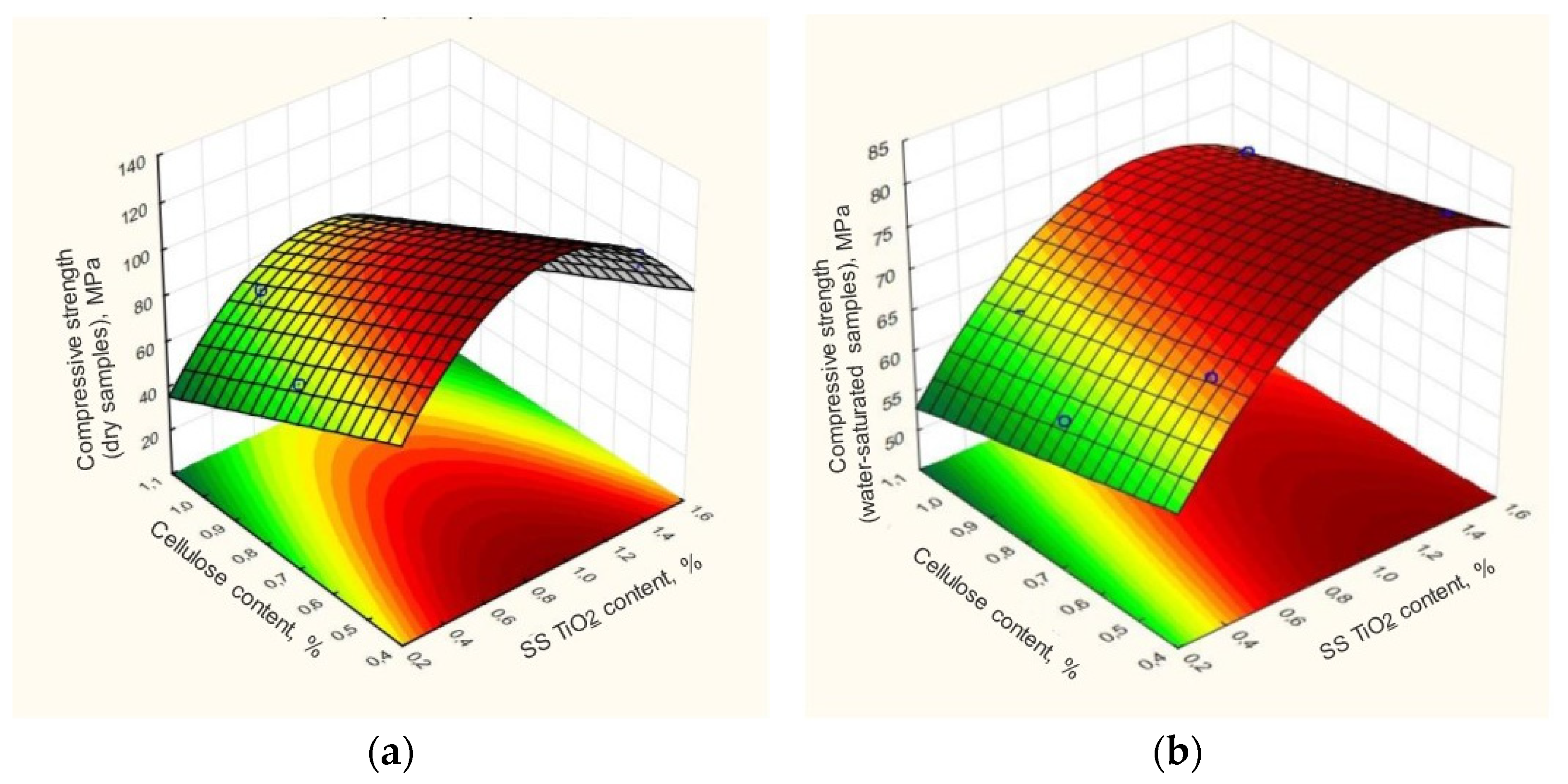 Buildings 12 00606 g010 550