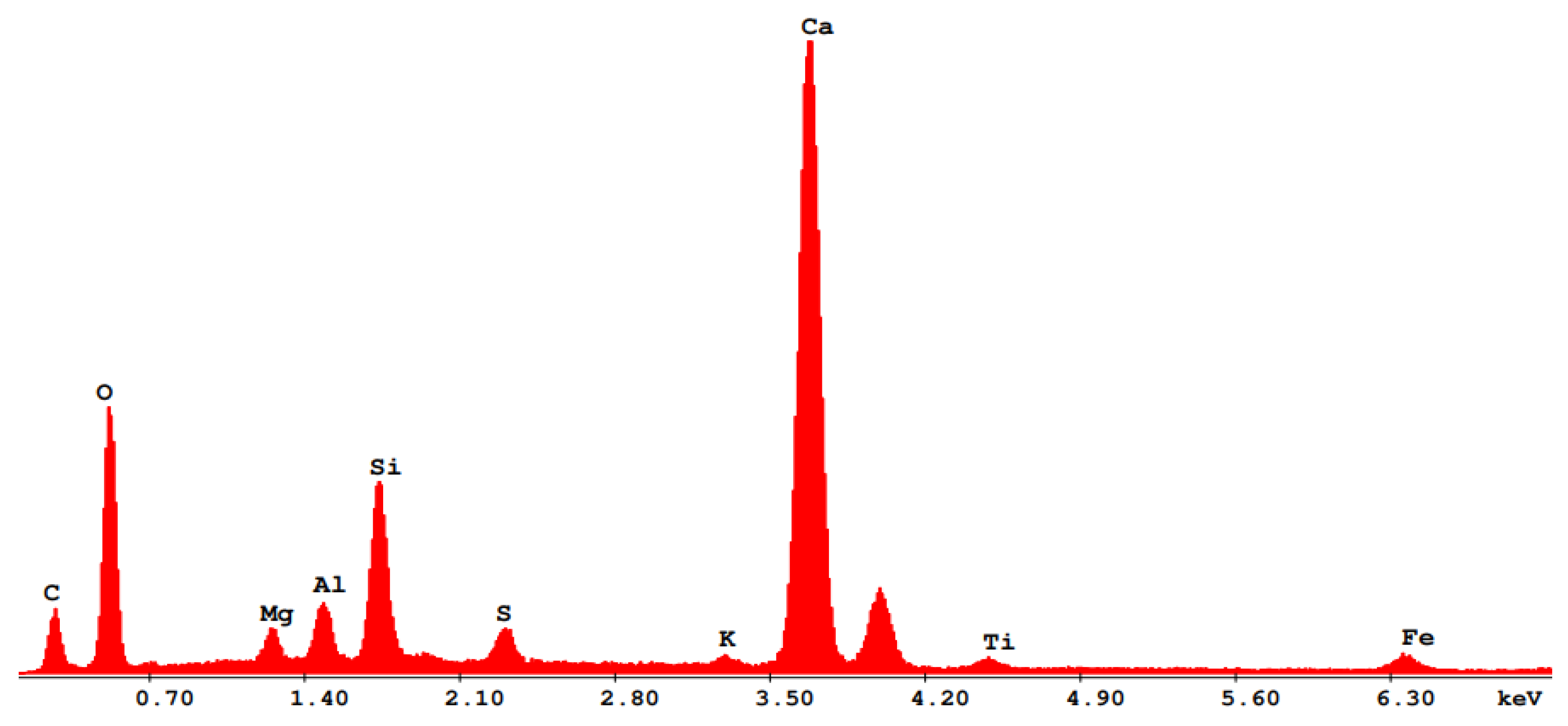 Buildings 12 00606 g014 550