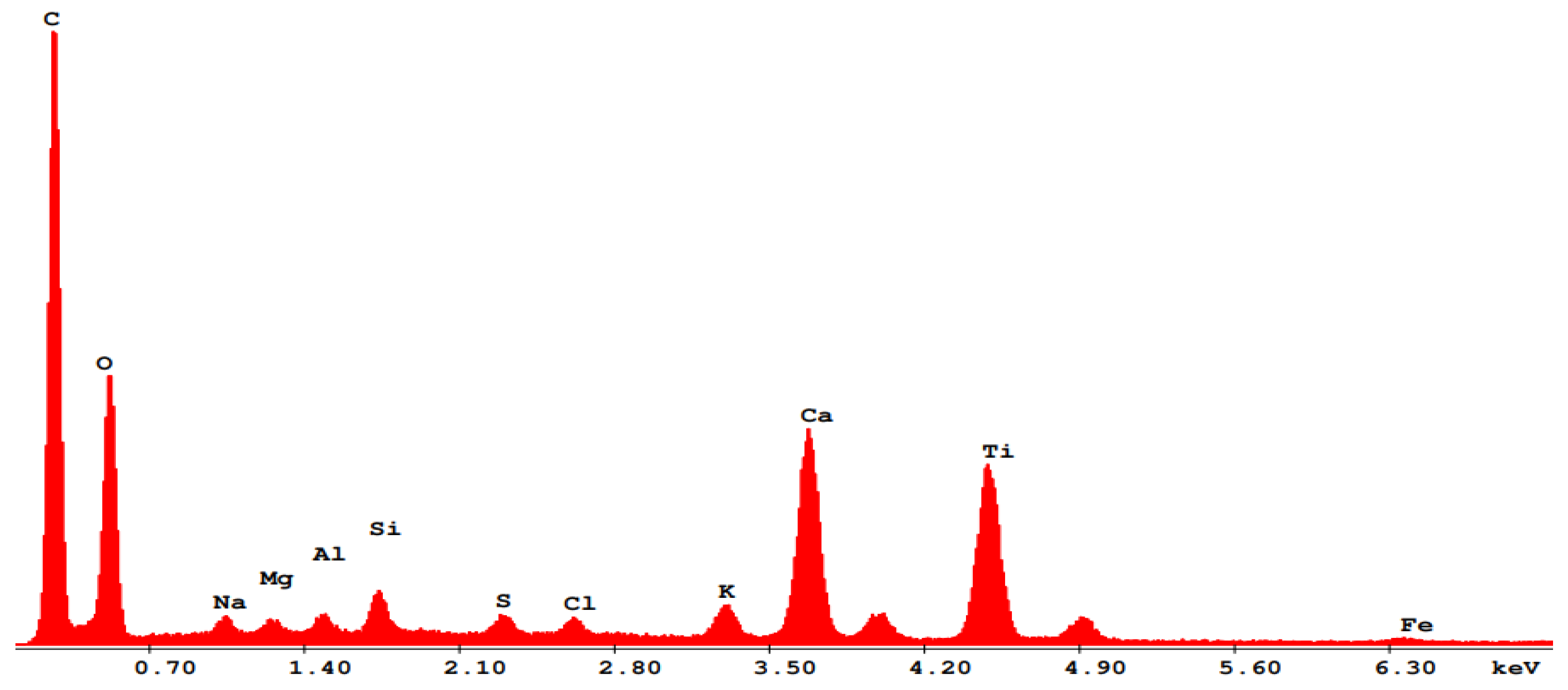 Buildings 12 00606 g016 550