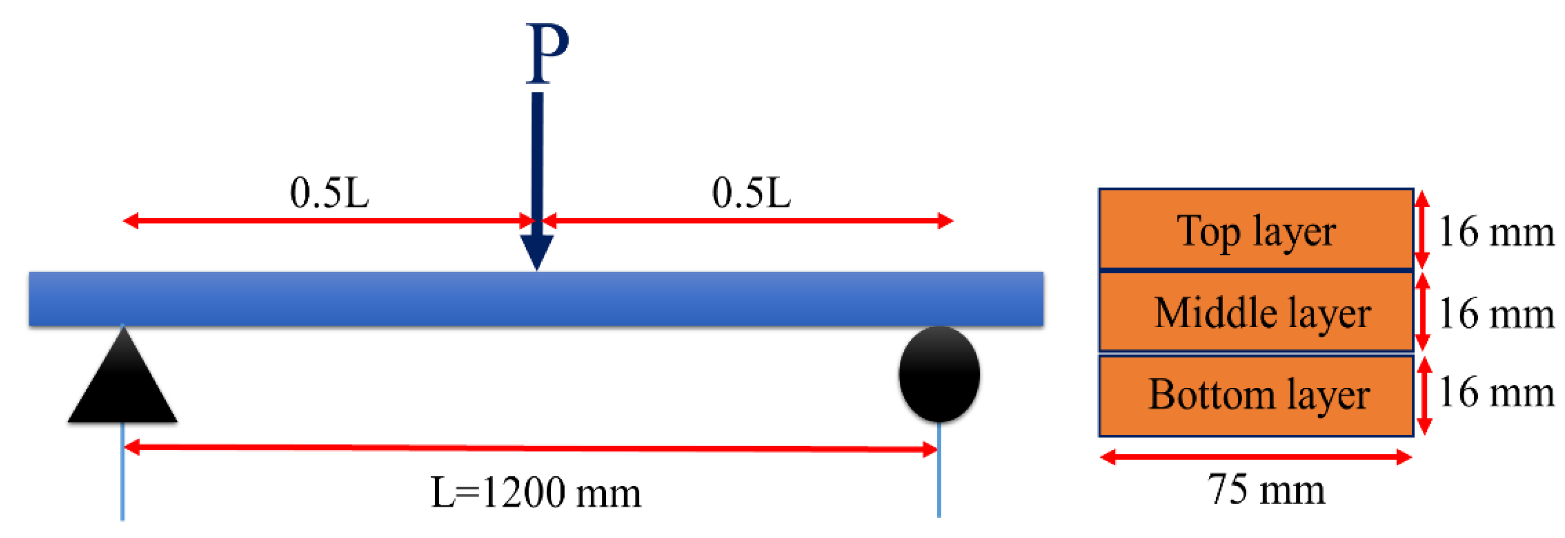 Buildings 12 00608 g001 550