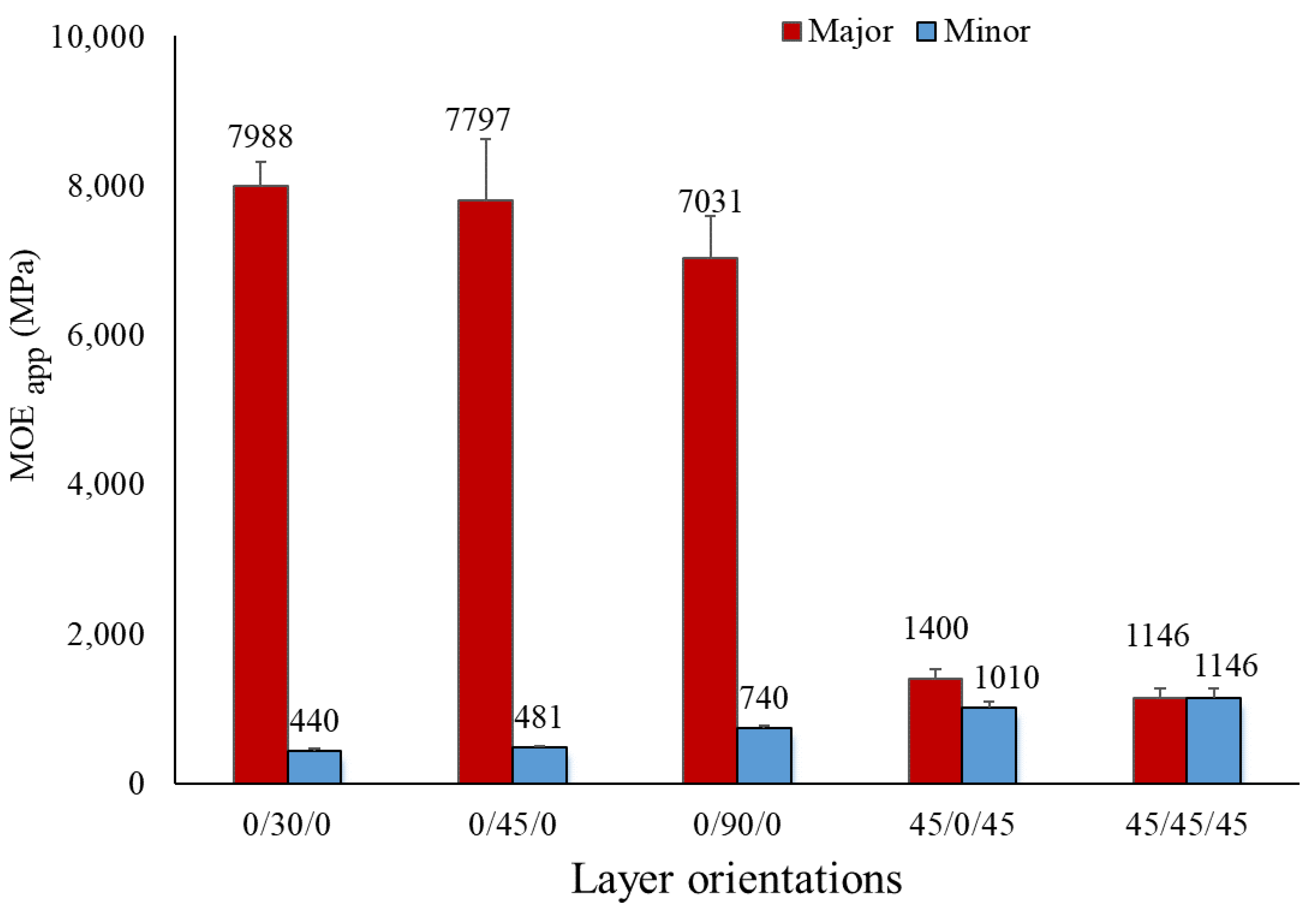 Buildings 12 00608 g003 550