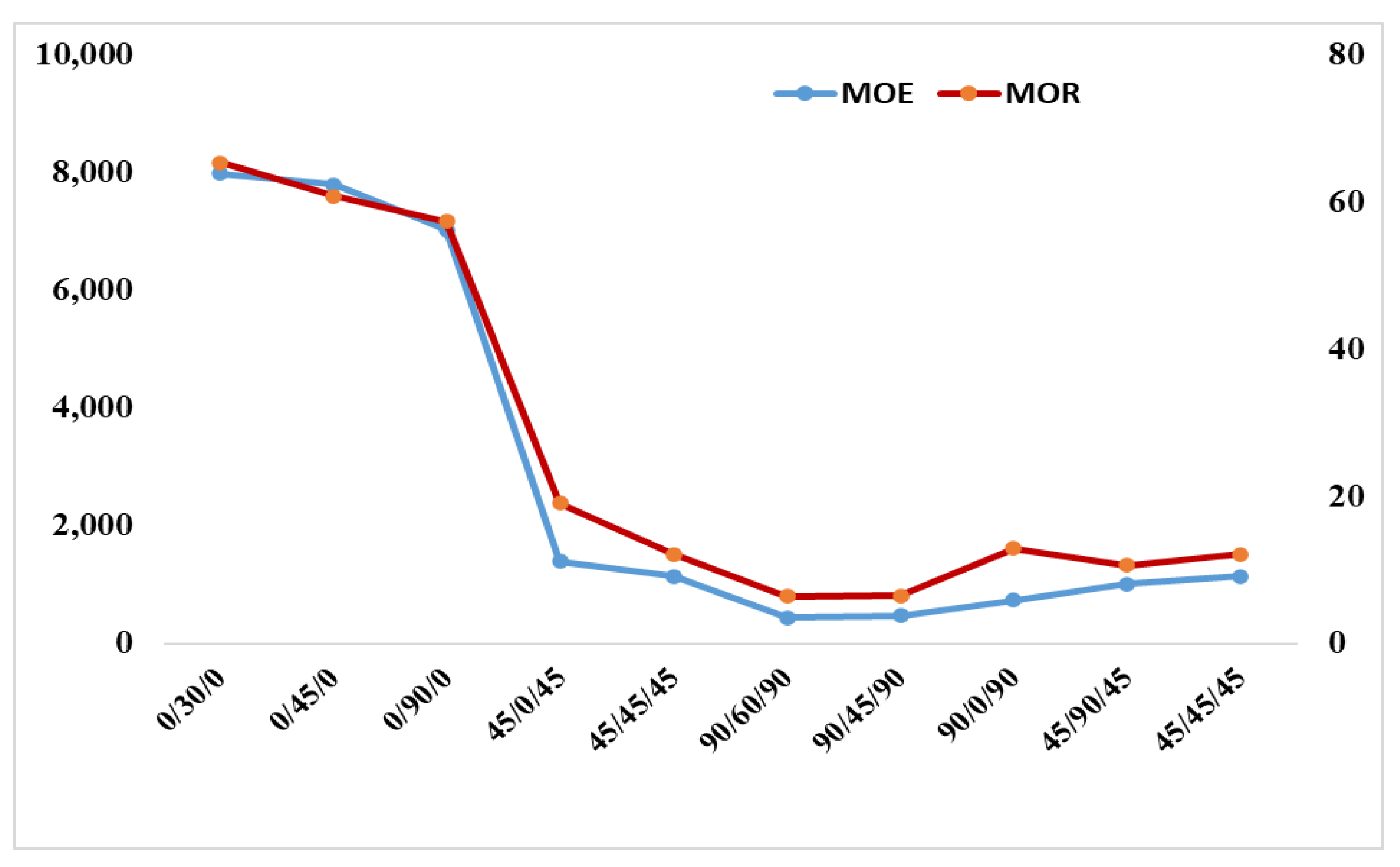 Buildings 12 00608 g005 550