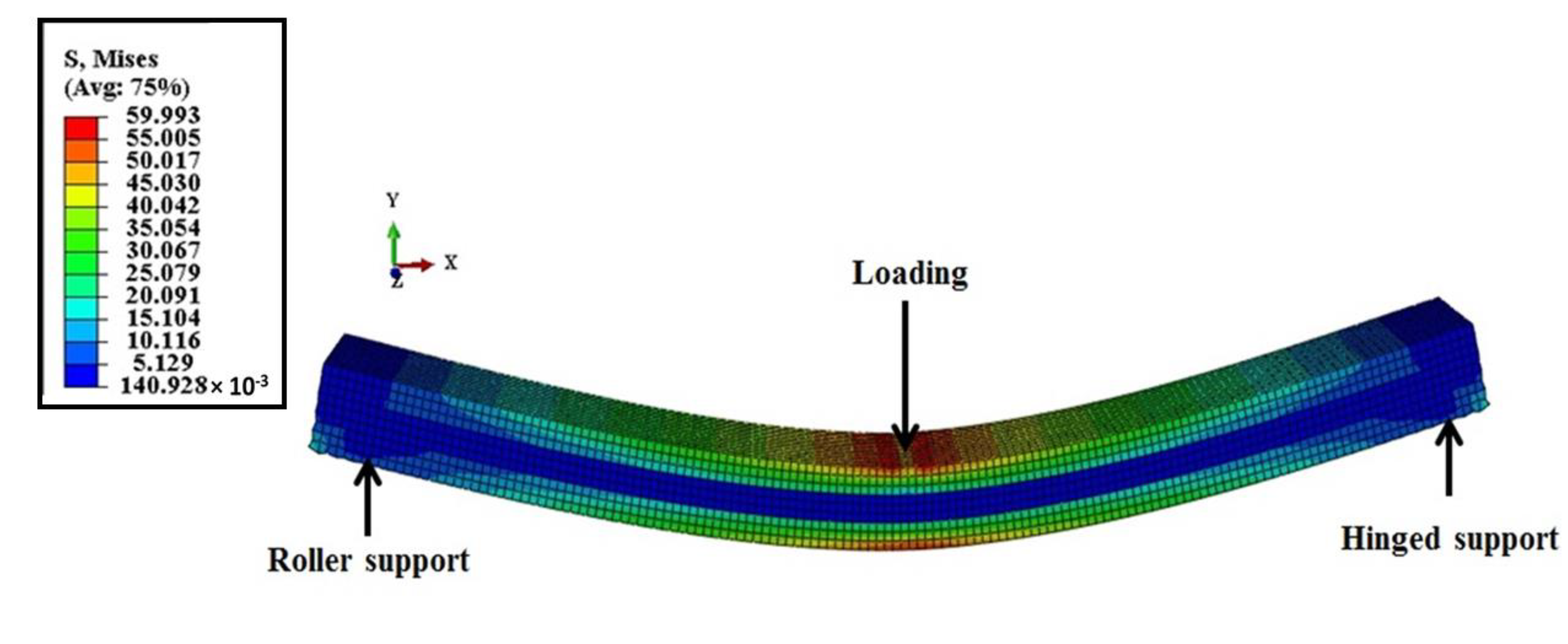Buildings 12 00608 g007 550