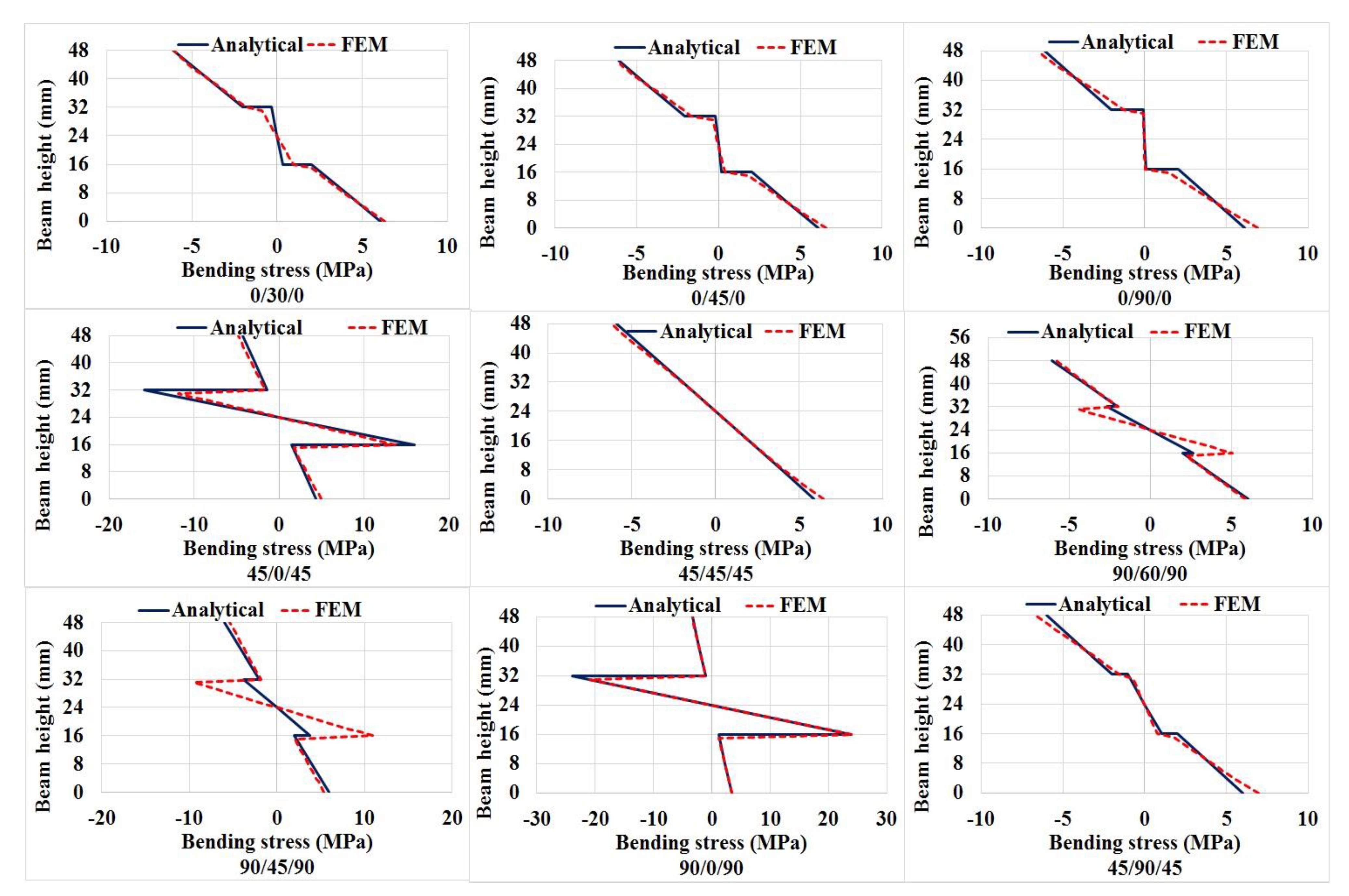 Buildings 12 00608 g008 550