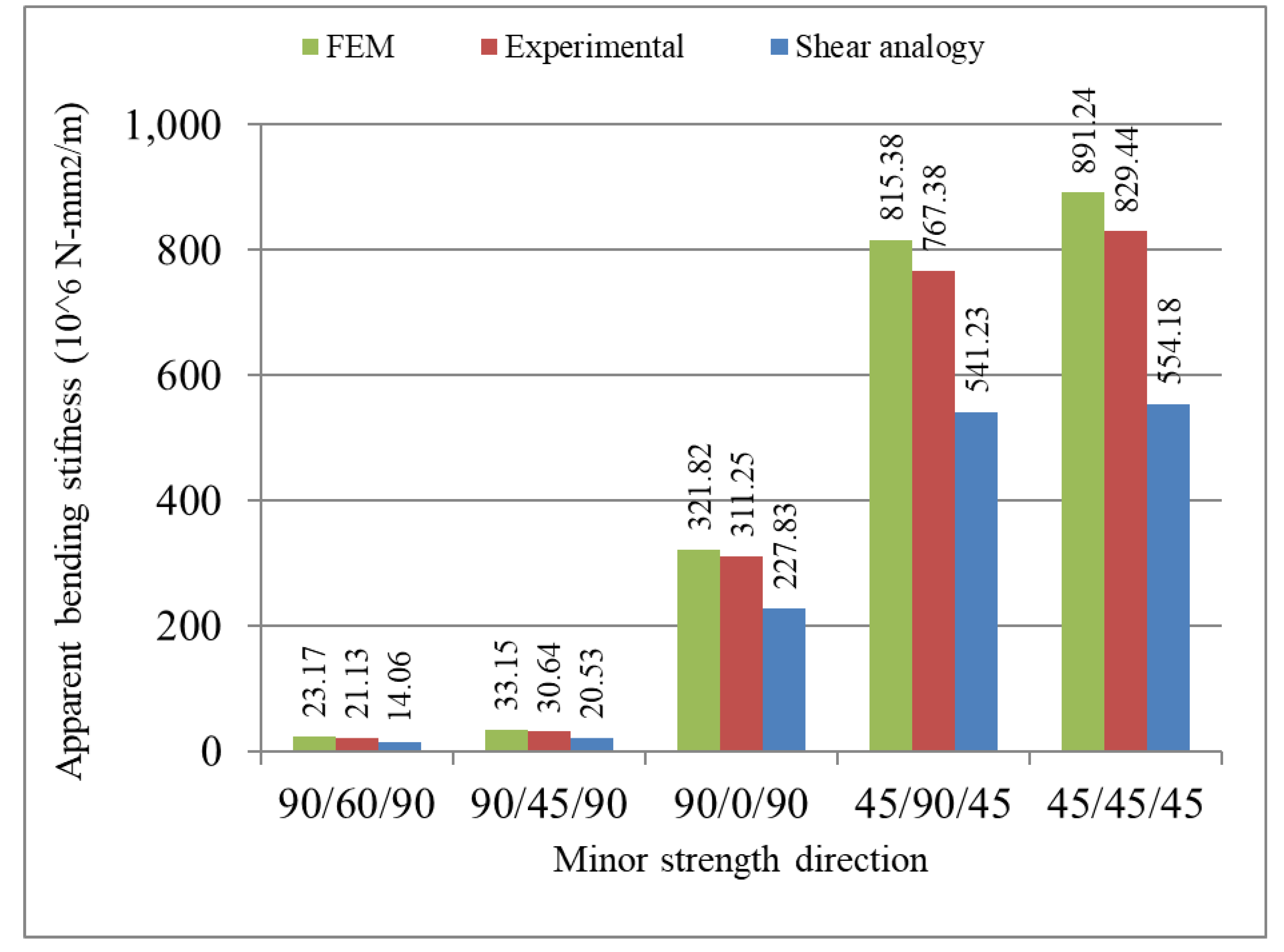 Buildings 12 00608 g011 550