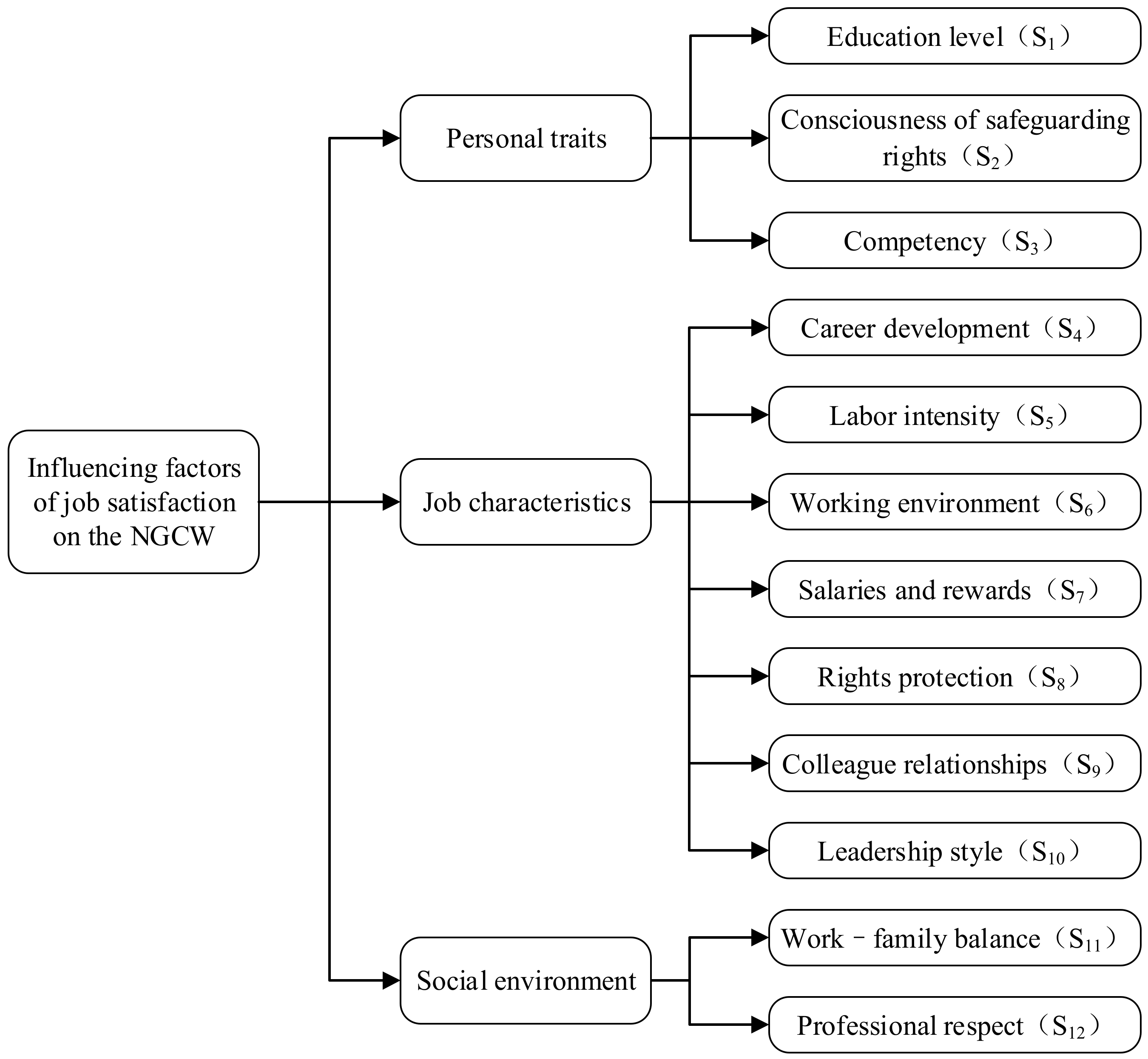Buildings 12 00609 g001 550