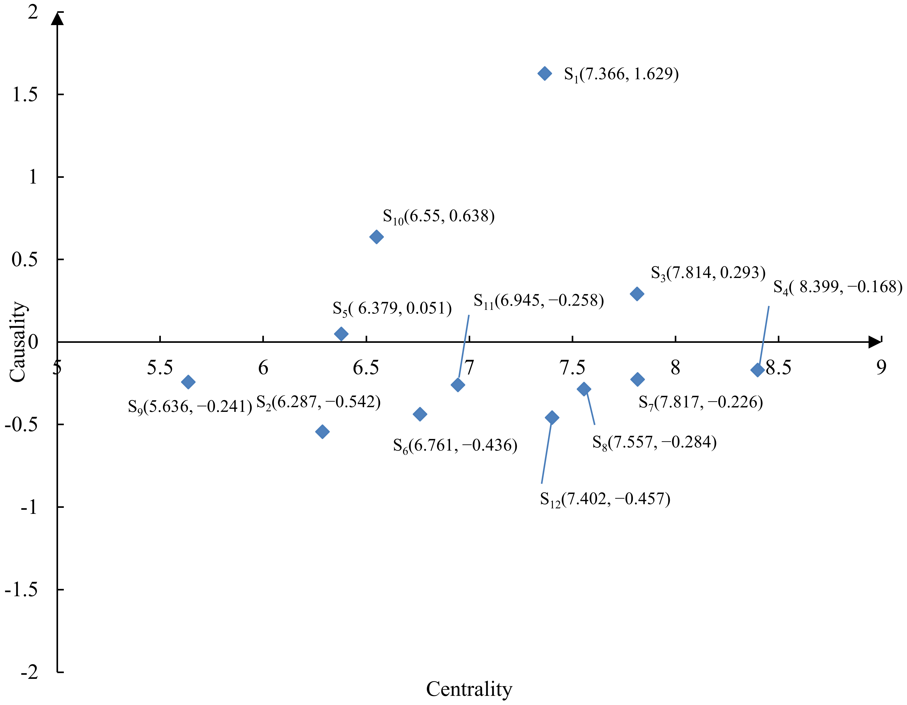 Buildings 12 00609 g003 550