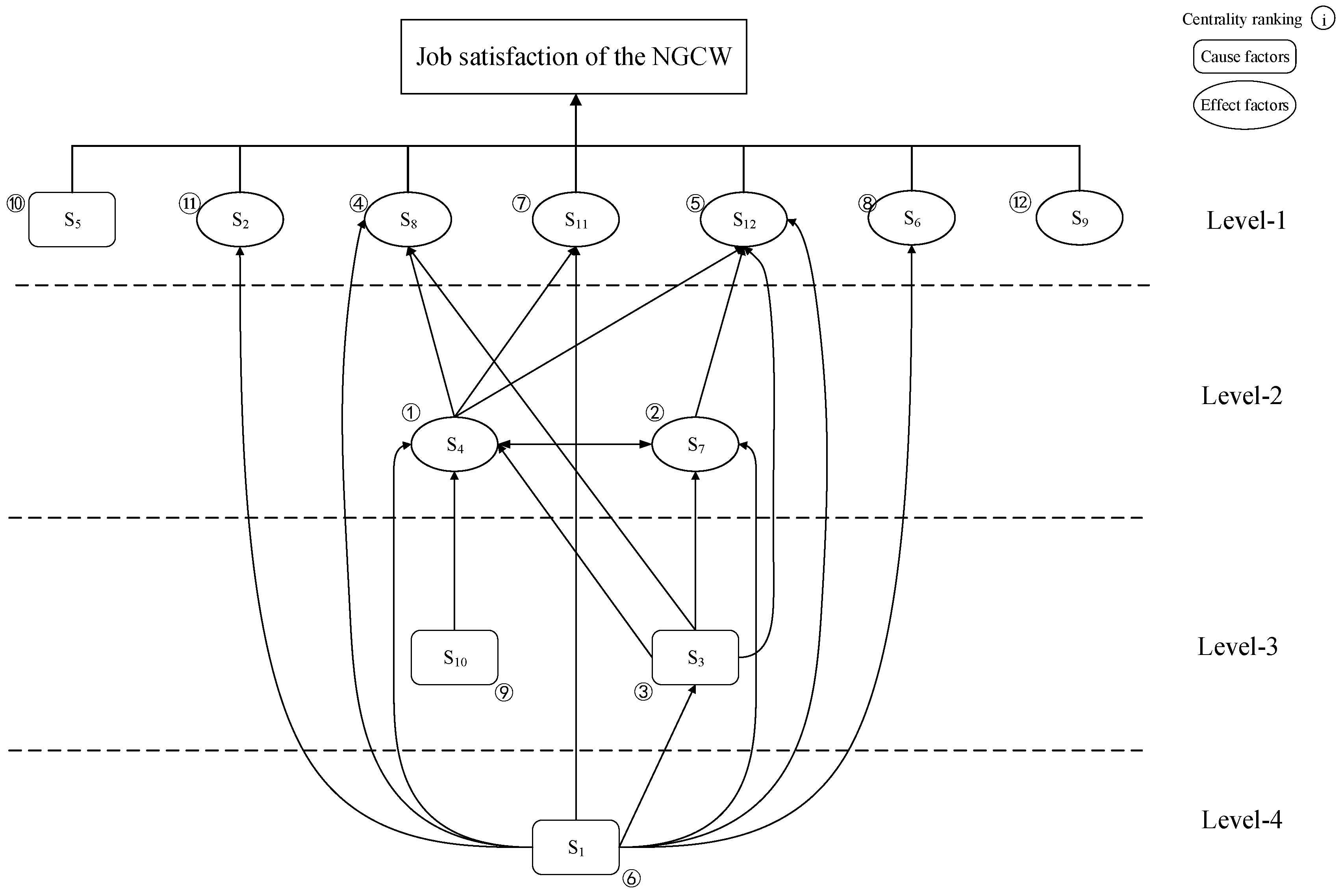 Buildings 12 00609 g005 550