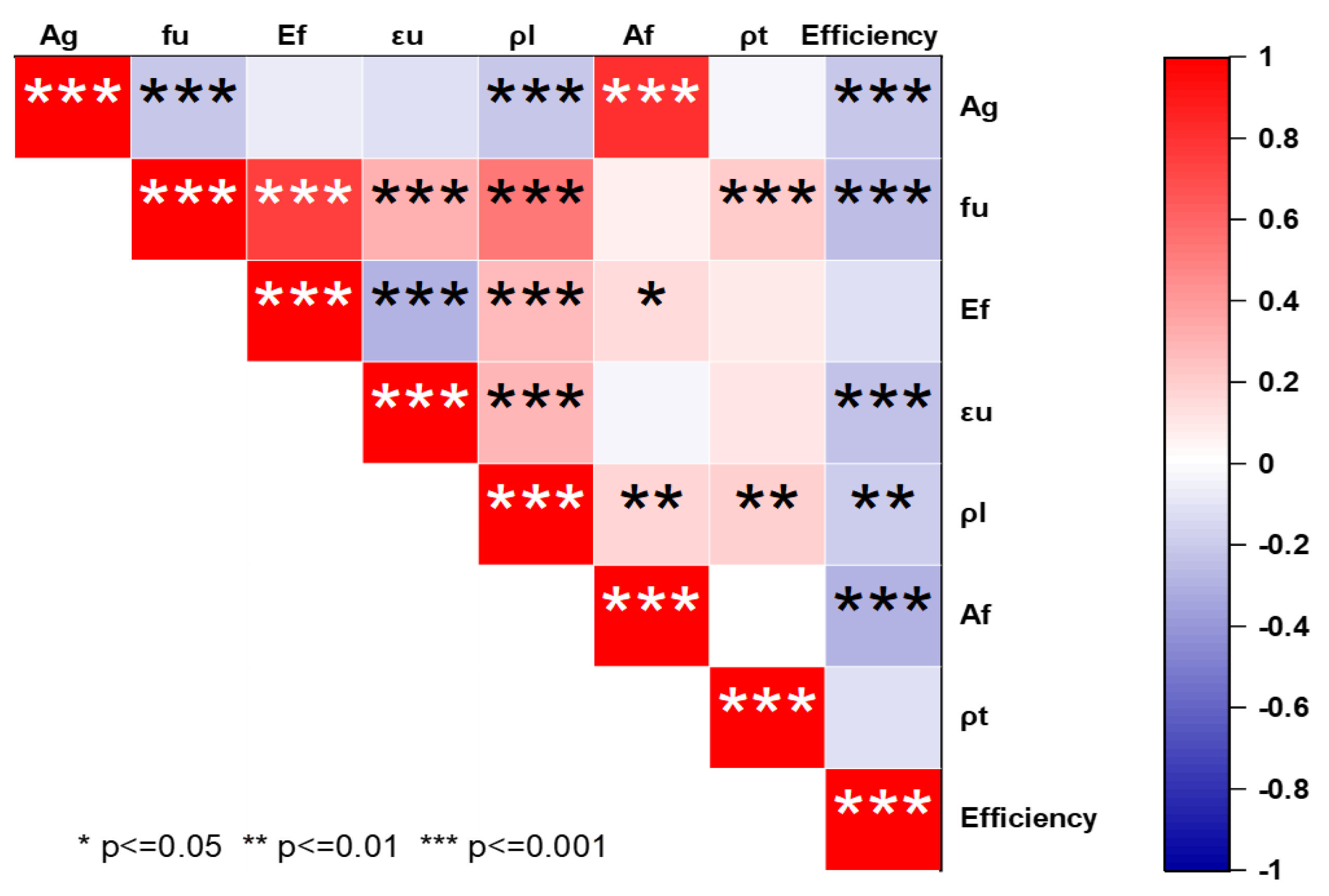 Buildings 12 00611 g001 550