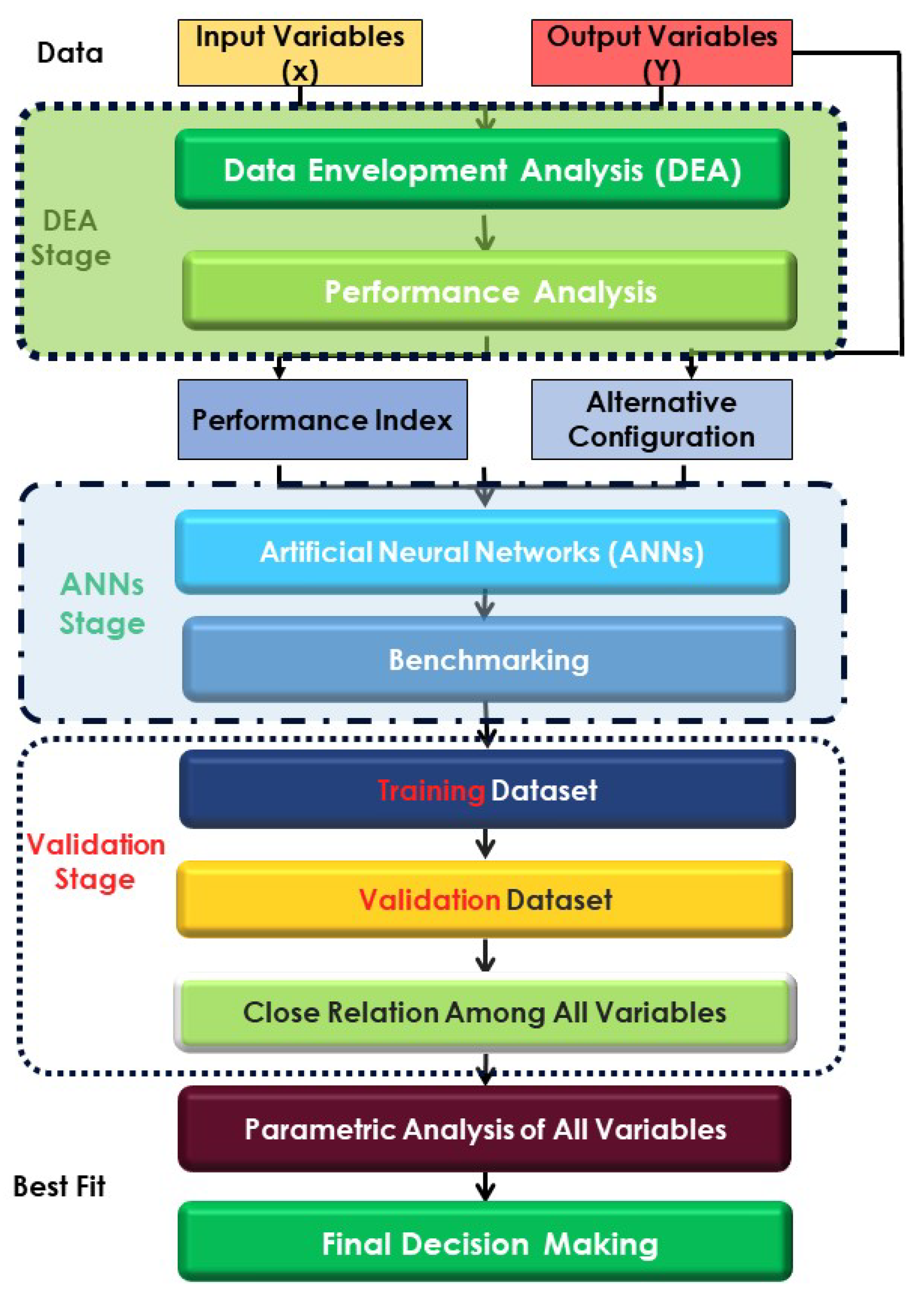 Buildings 12 00611 g003 550