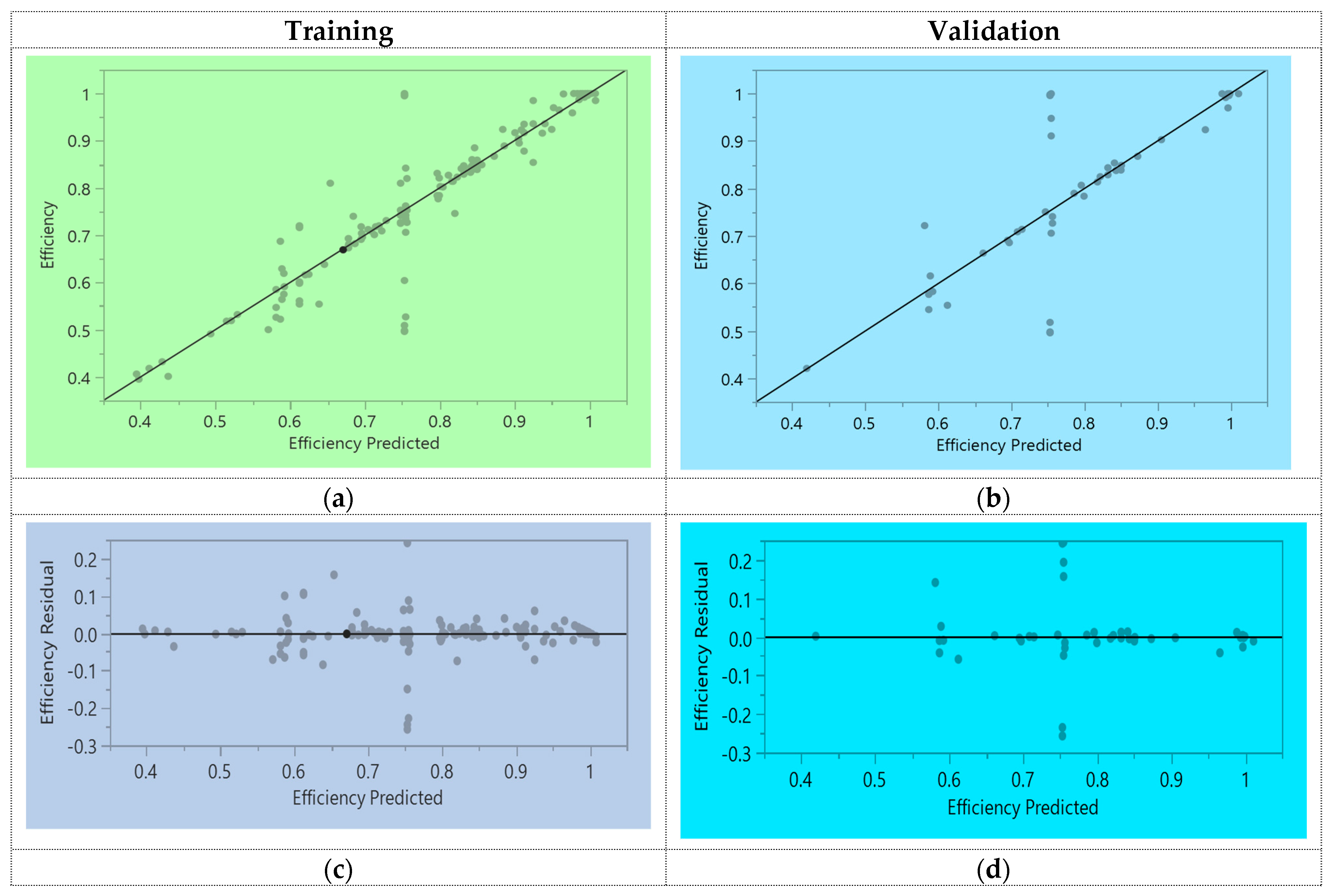 Buildings 12 00611 g005 550