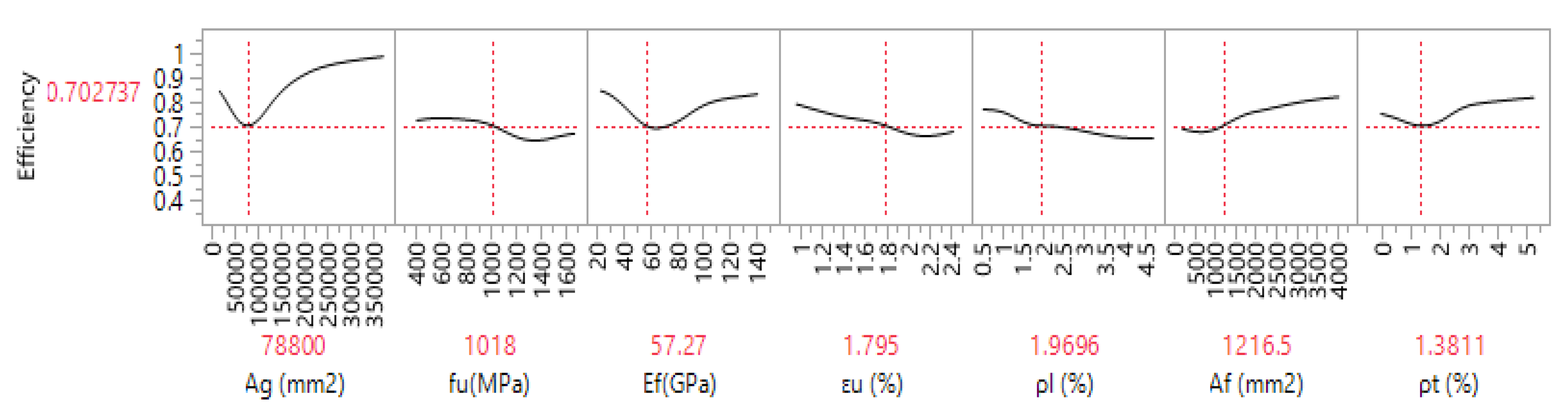 Buildings 12 00611 g006 550