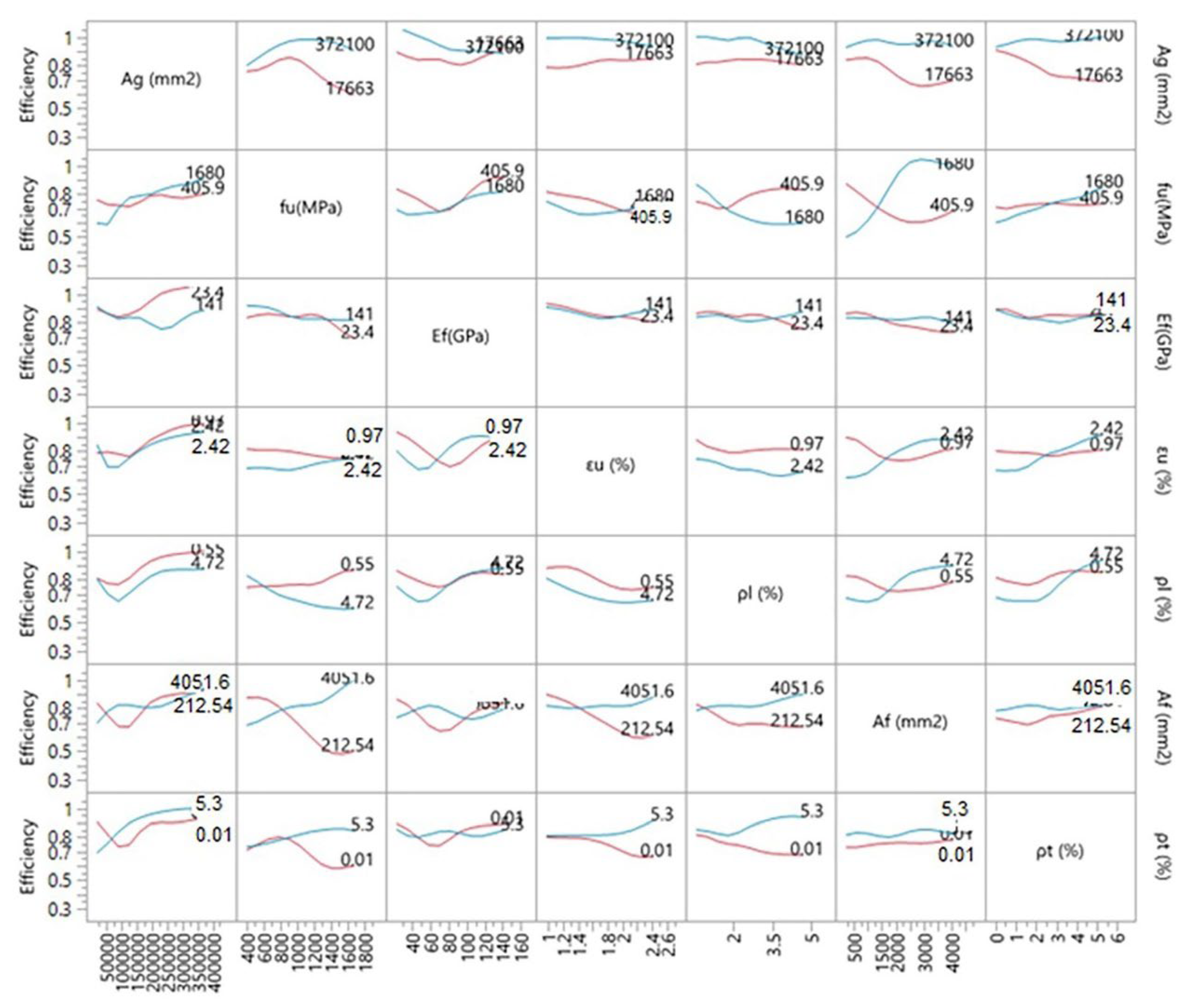 Buildings 12 00611 g007 550